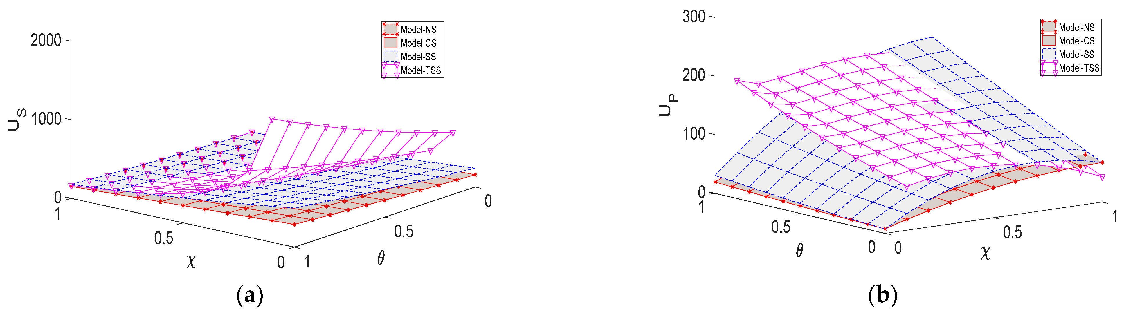 Ijerph 20 03056 g007