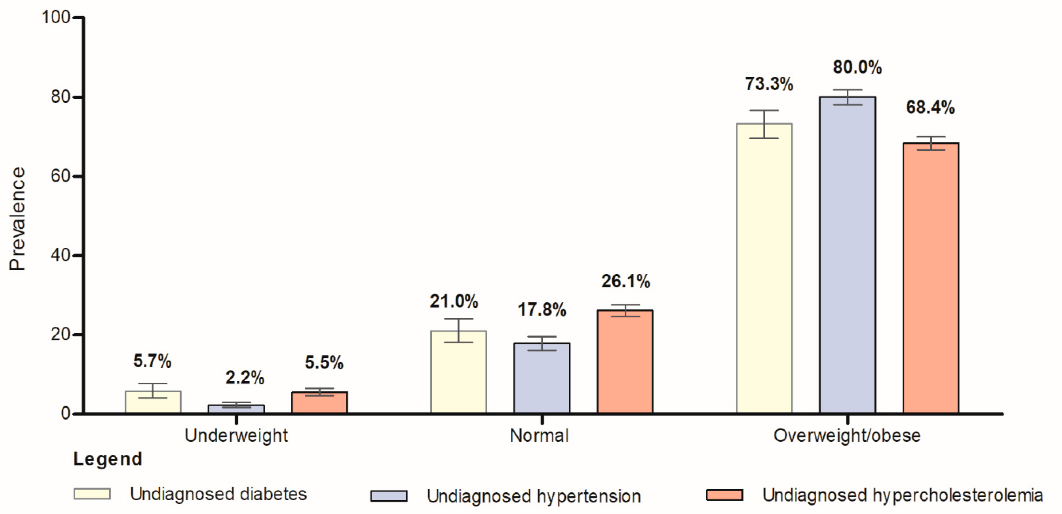 Ijerph 20 03058 g001