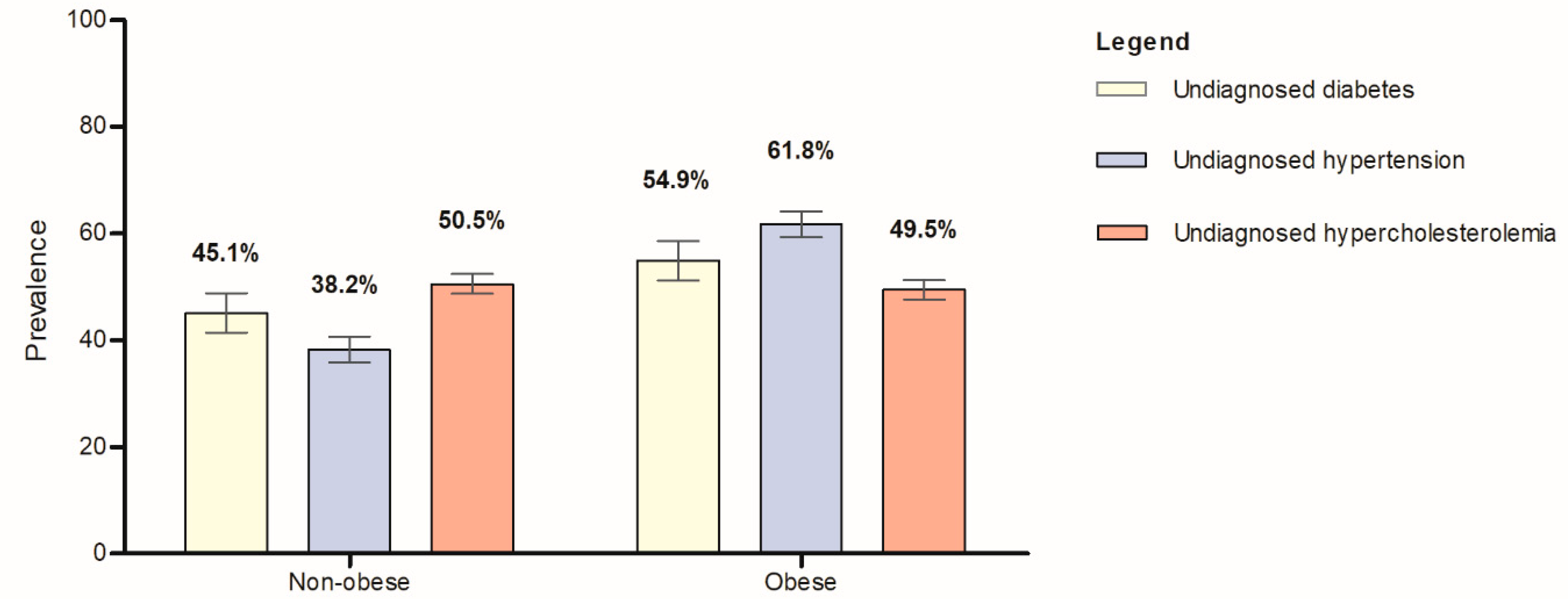 Ijerph 20 03058 g002