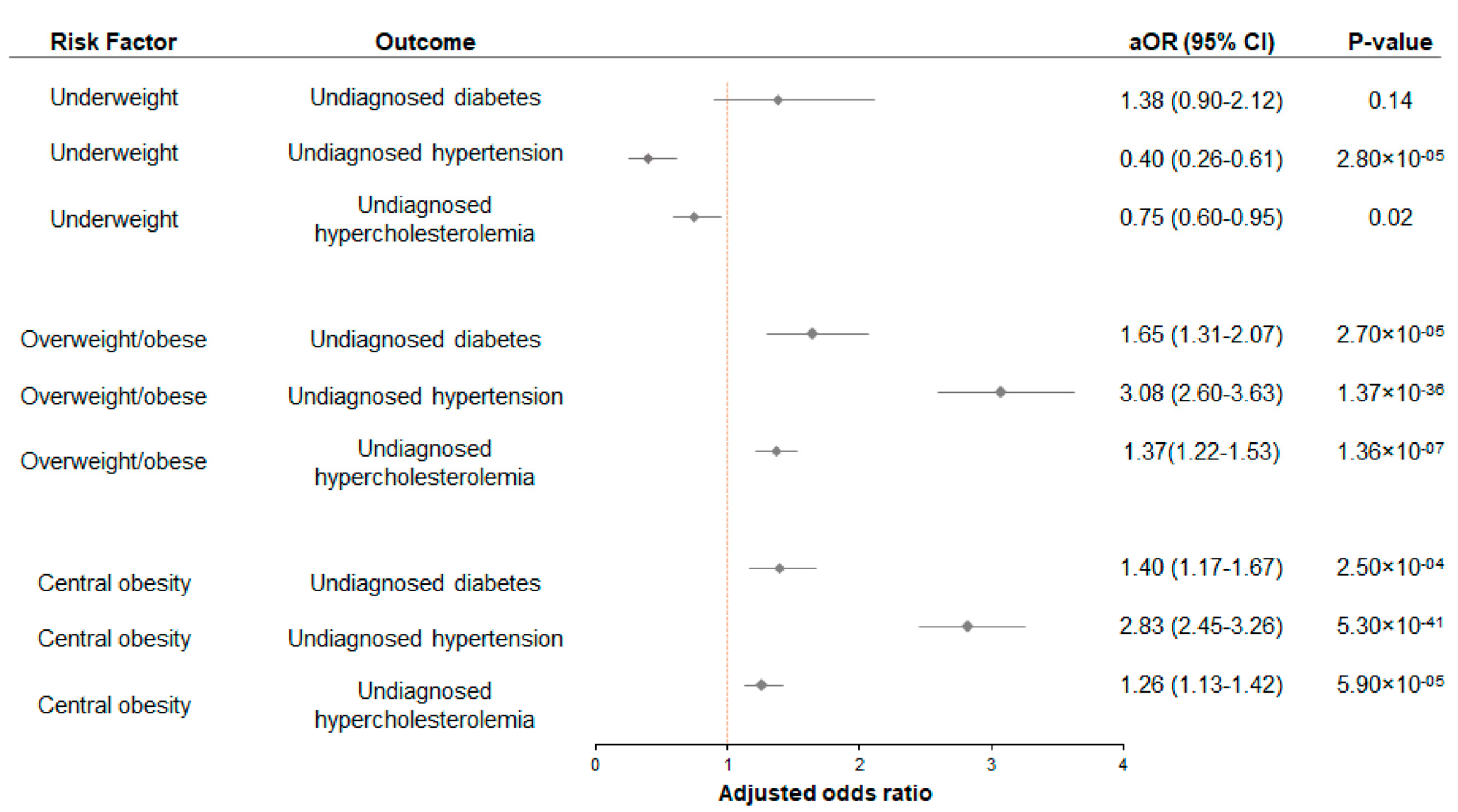 Ijerph 20 03058 g003