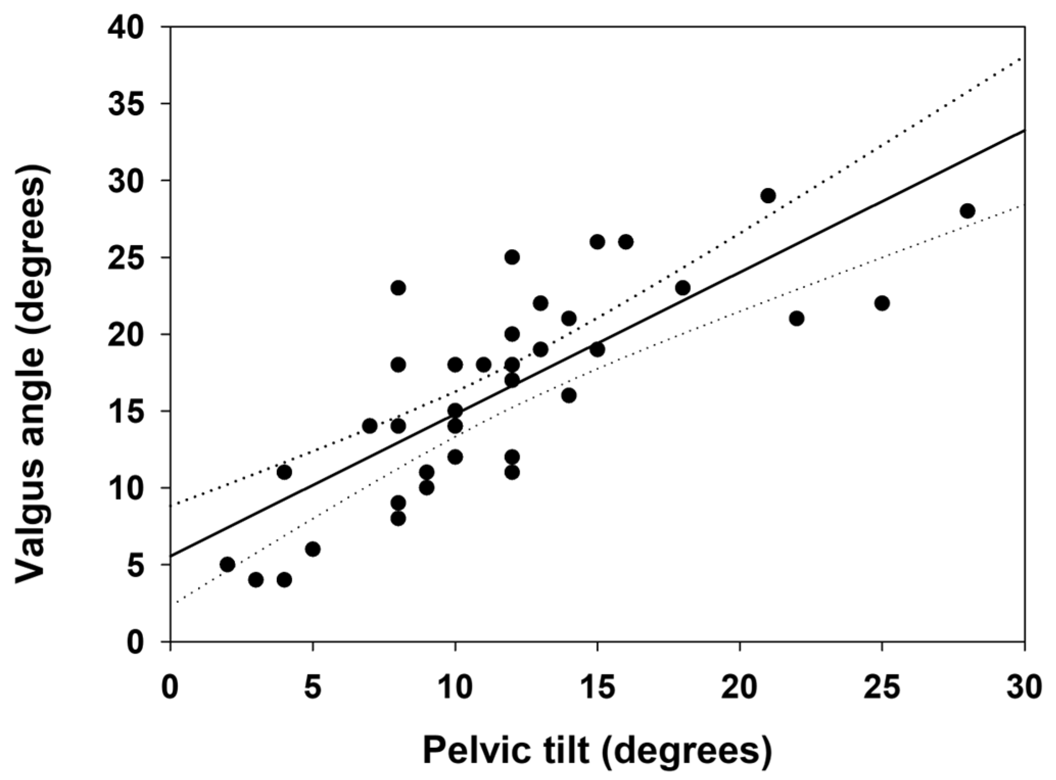 Ijerph 20 03063 g003