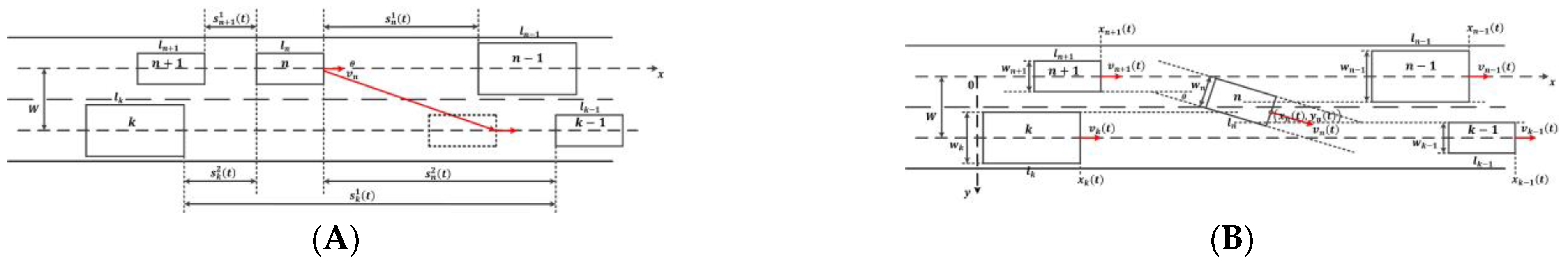 Ijerph 20 03066 g003