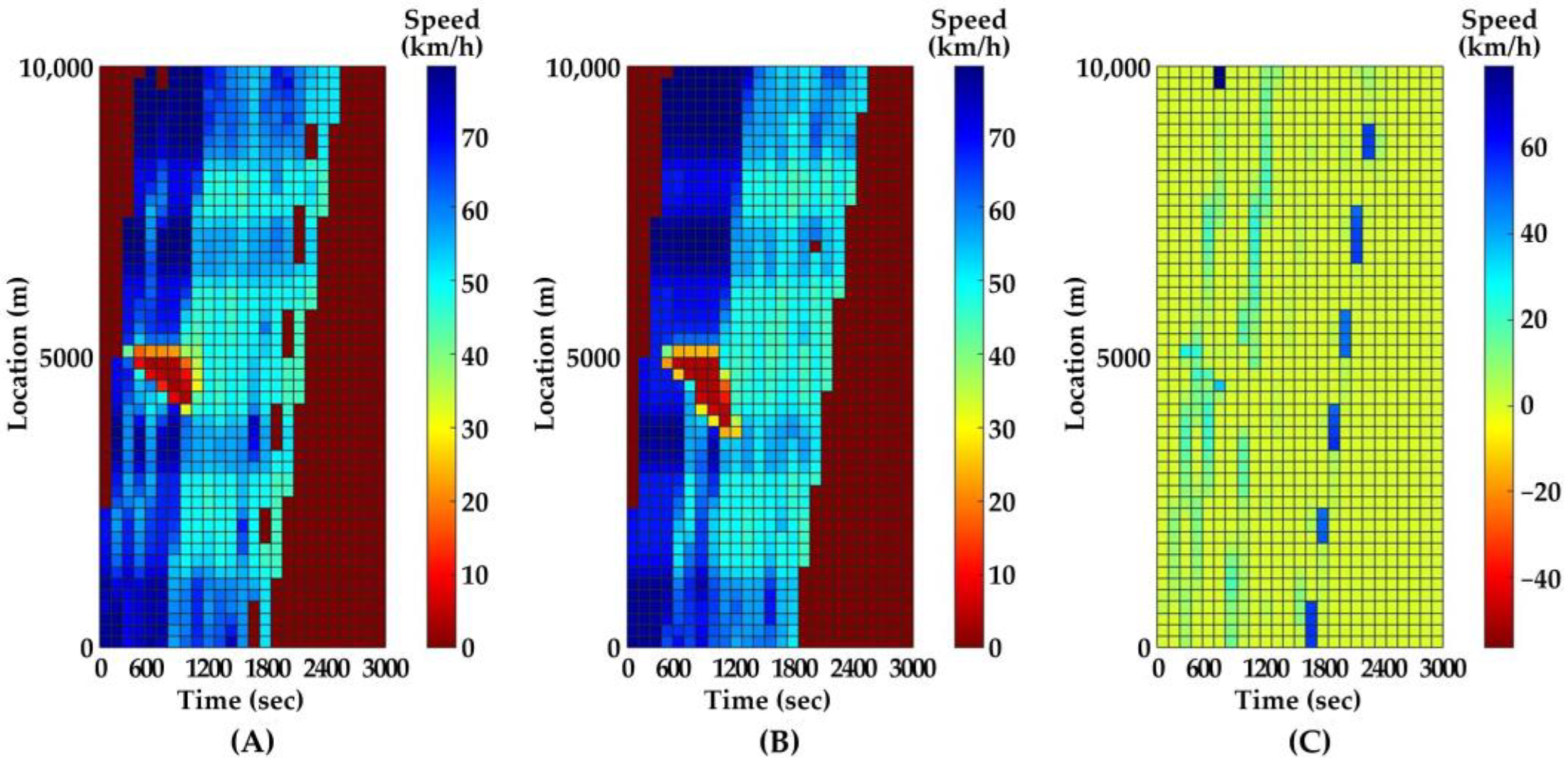 Ijerph 20 03066 g006