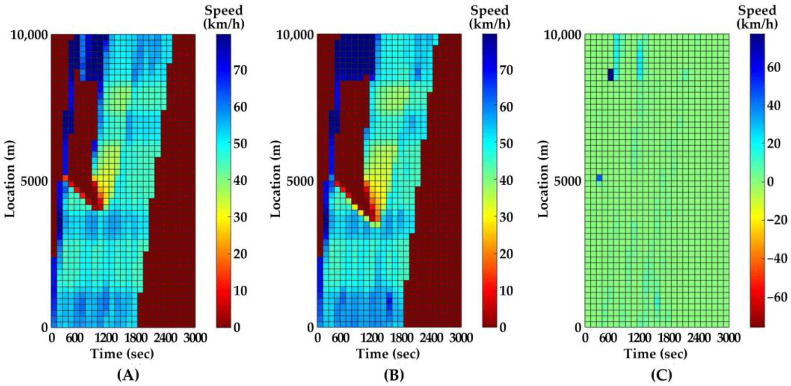 Ijerph 20 03066 g007