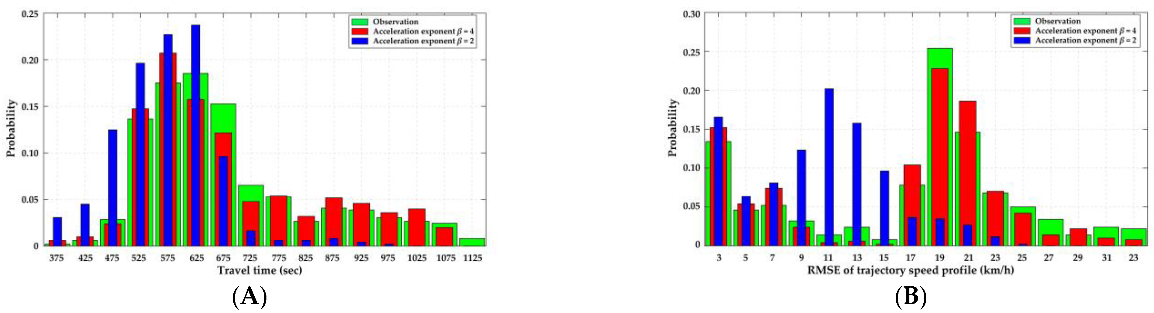 Ijerph 20 03066 g008