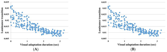 Ijerph 20 03066 g0a1 550