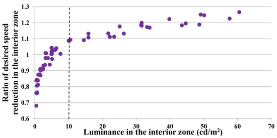Ijerph 20 03066 g0a3 550