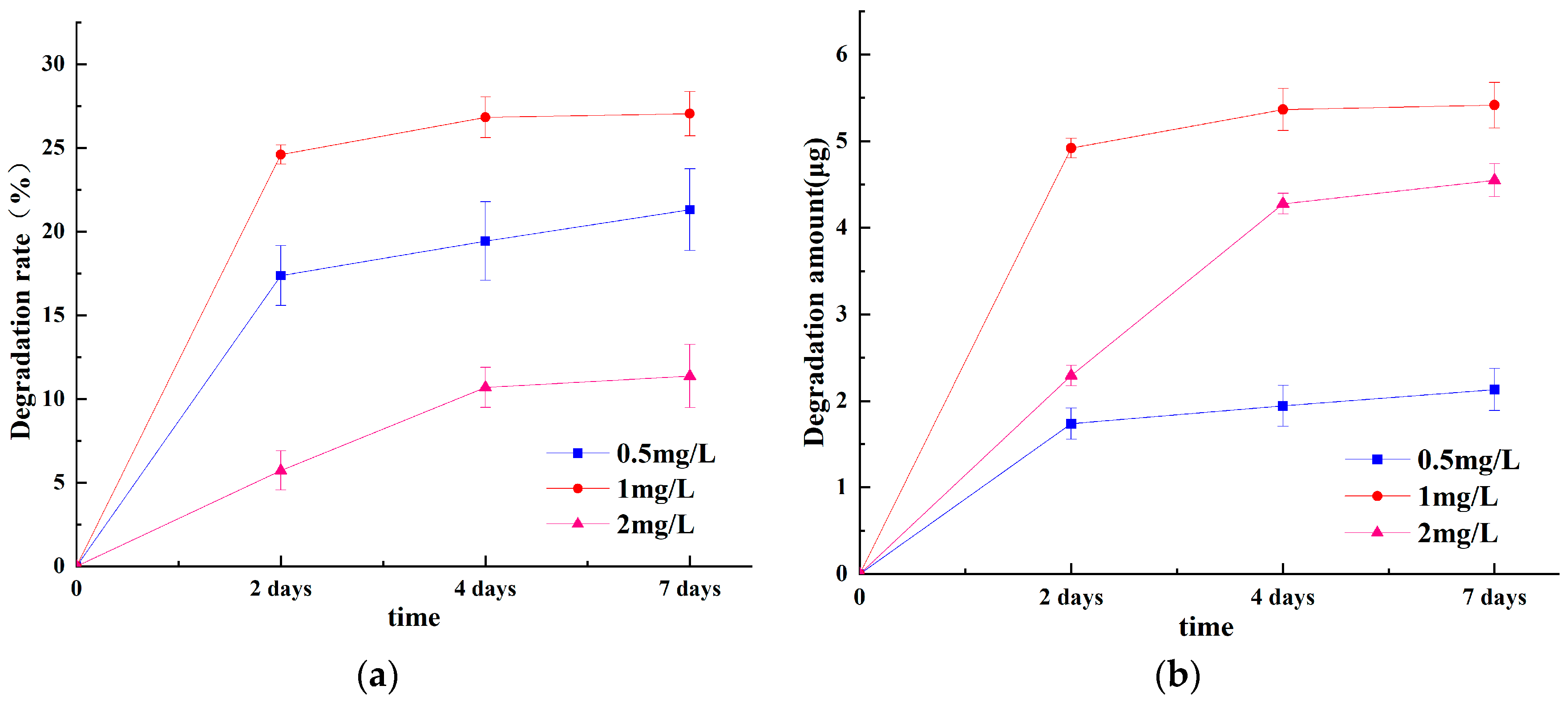 Ijerph 20 03068 g002