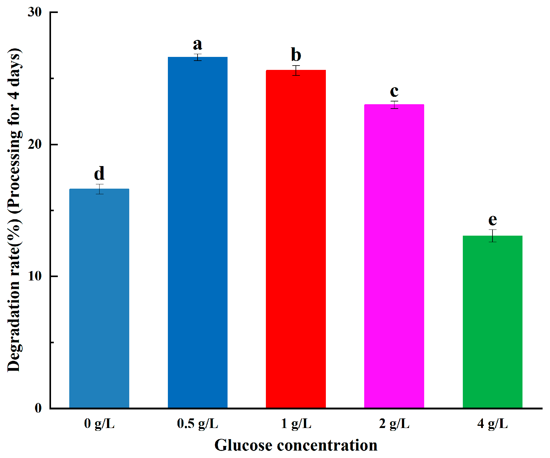 Ijerph 20 03068 g003