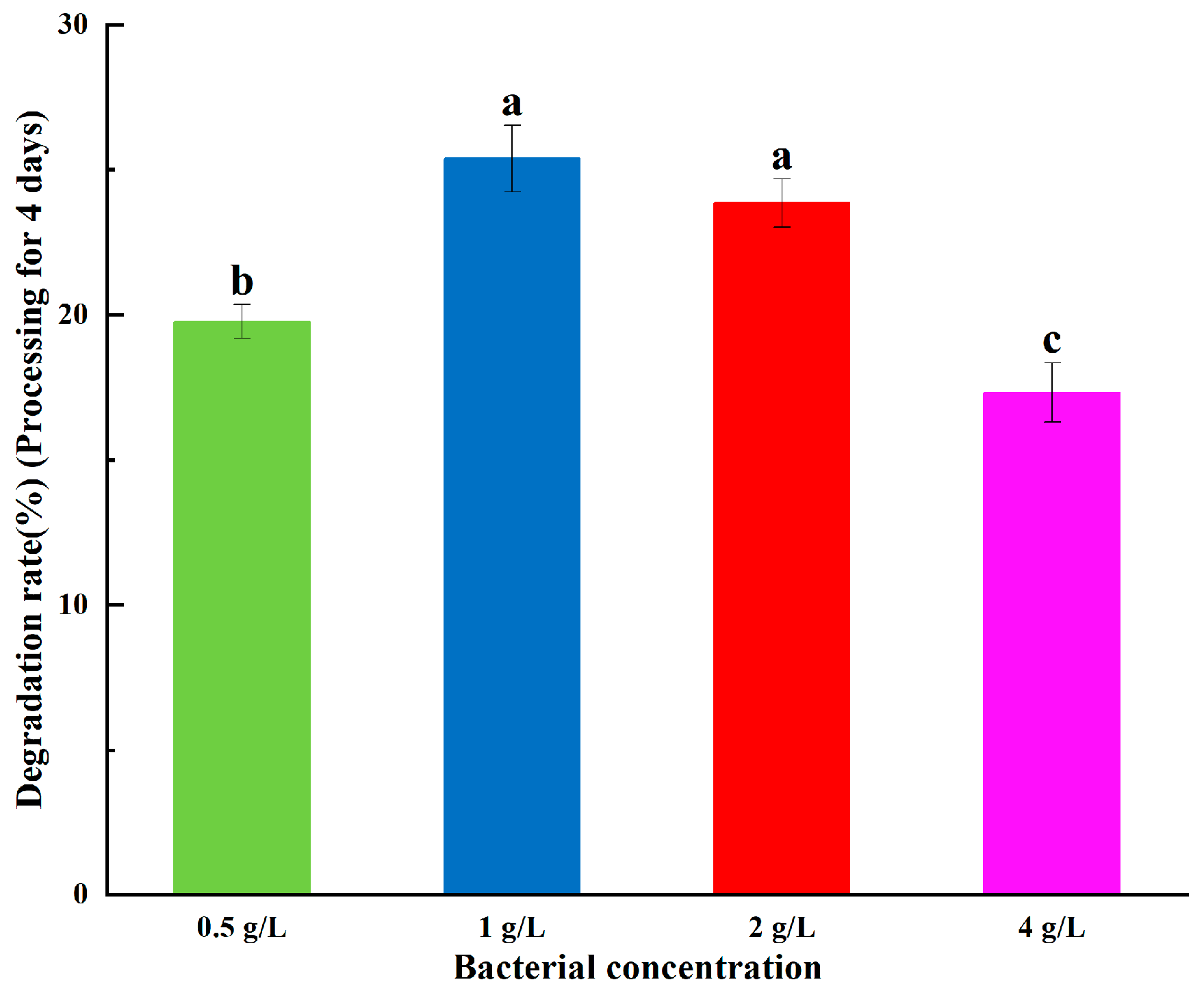 Ijerph 20 03068 g004