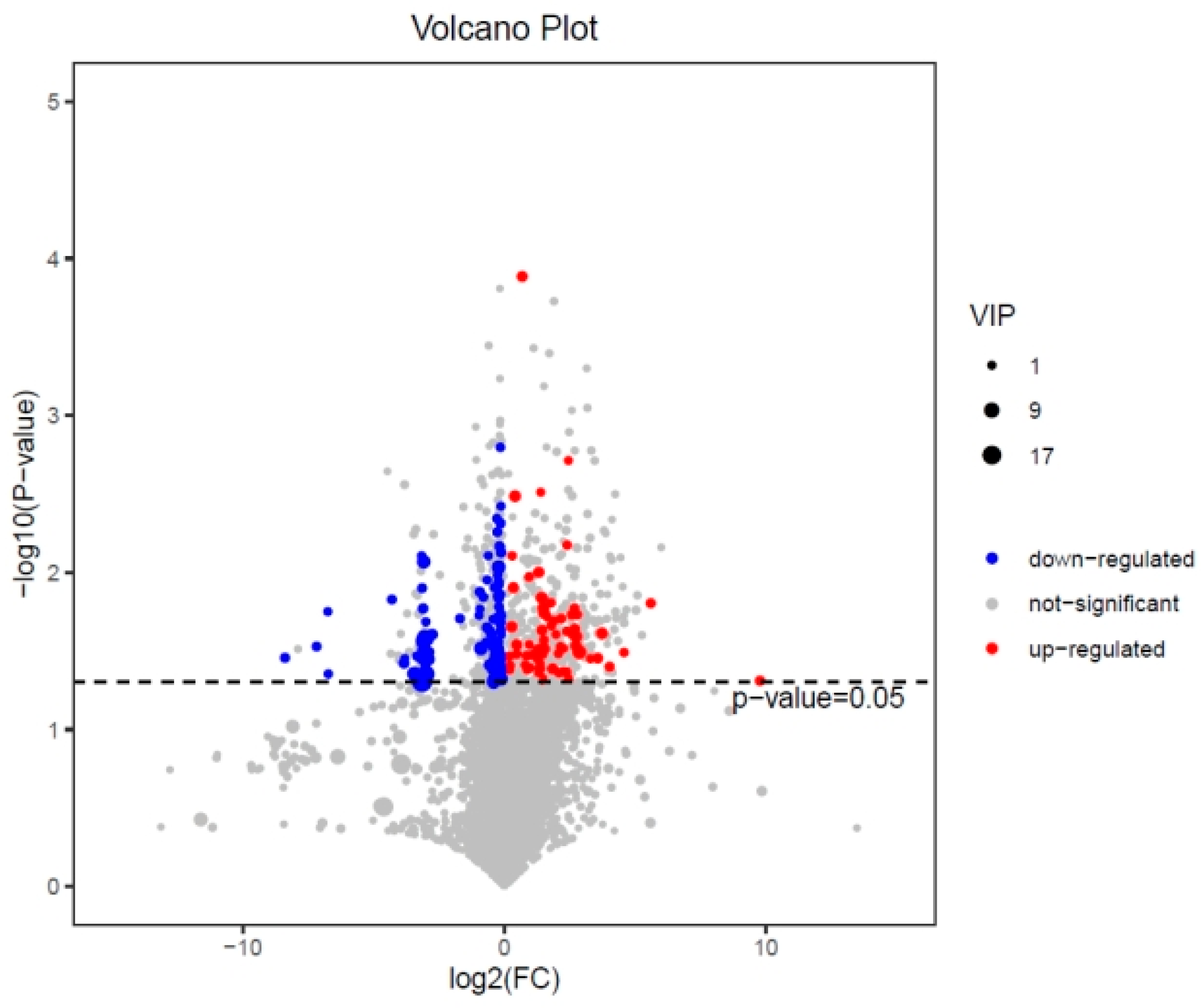 Ijerph 20 03068 g006
