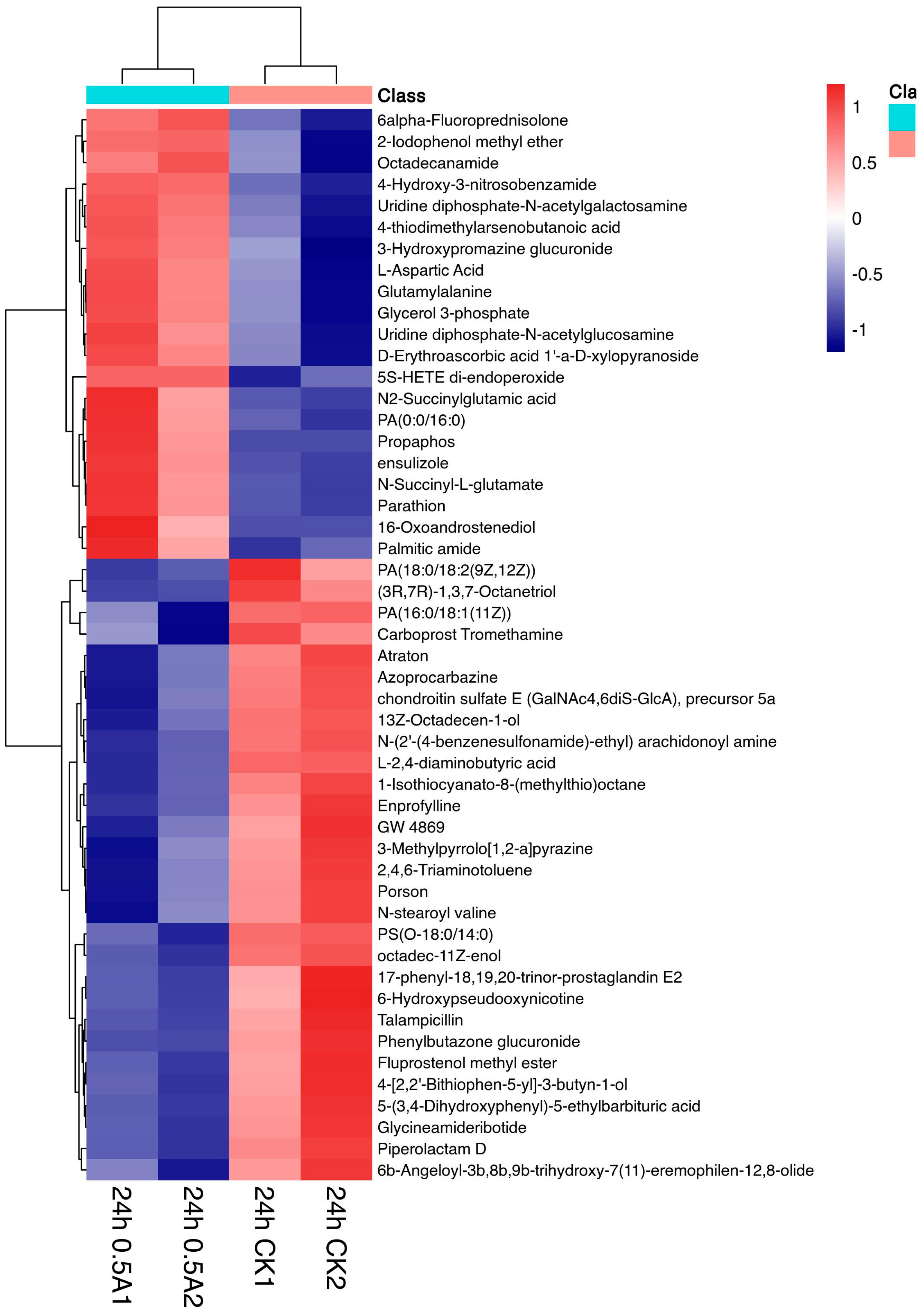 Ijerph 20 03068 g007