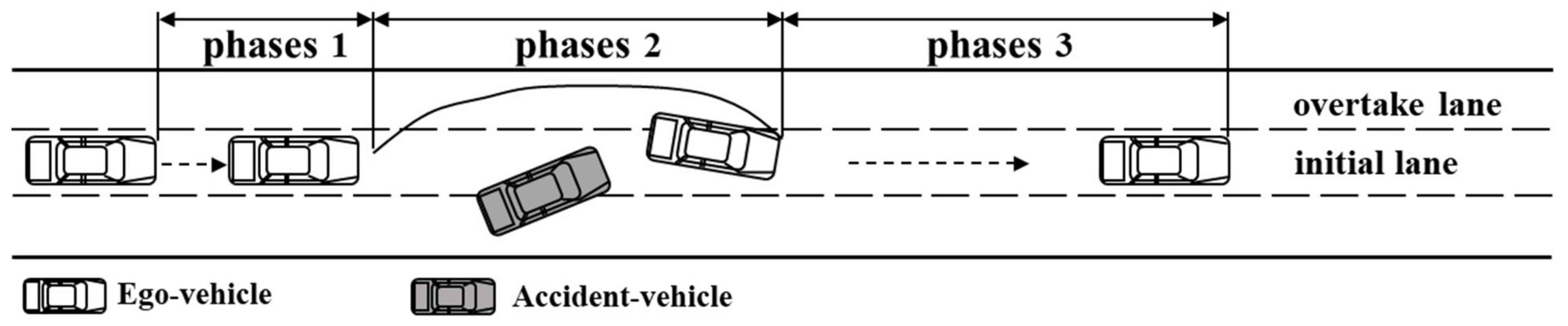 Ijerph 20 03069 g002