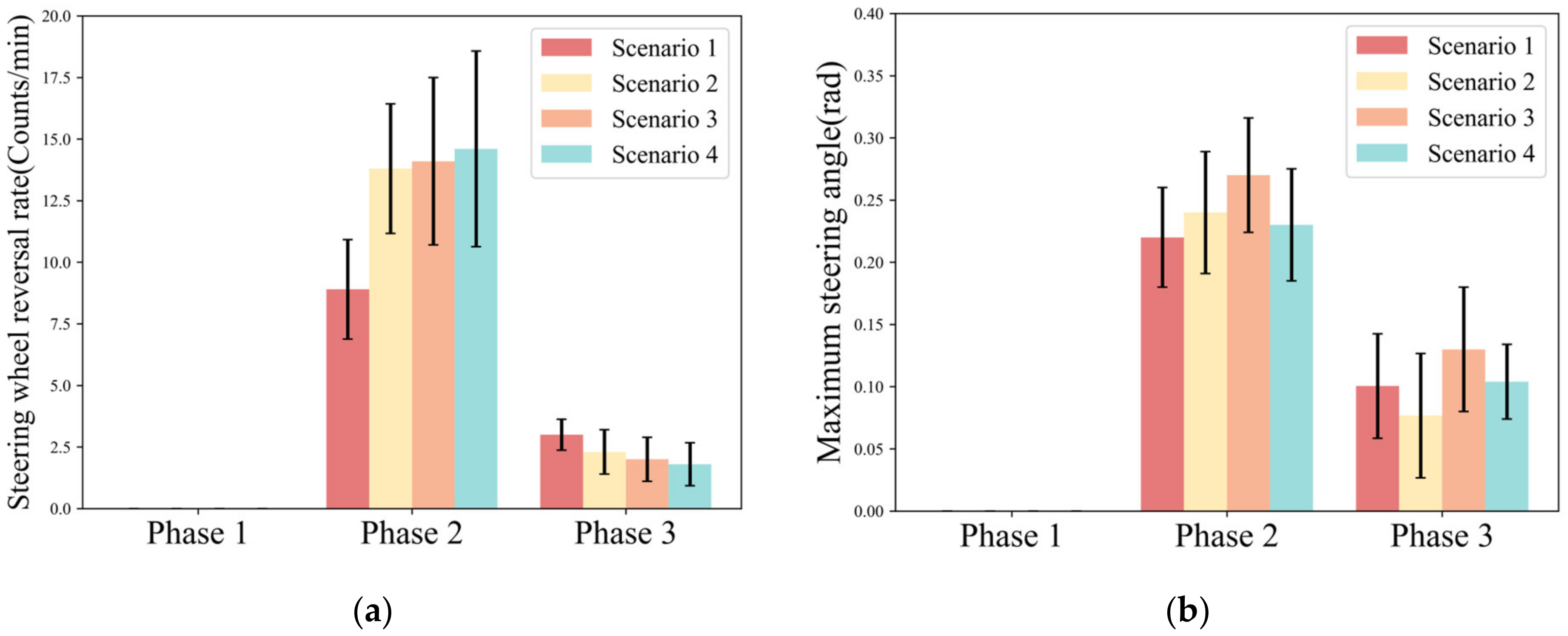 Ijerph 20 03069 g005