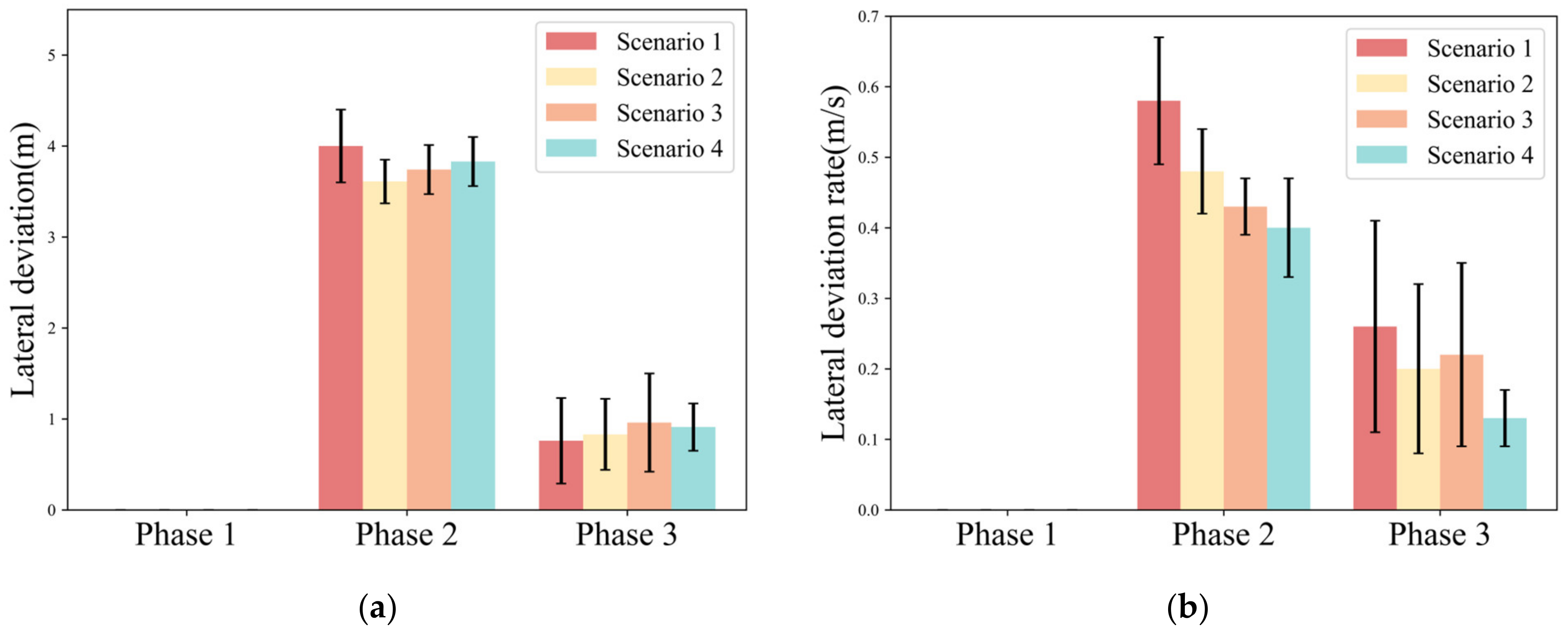 Ijerph 20 03069 g006