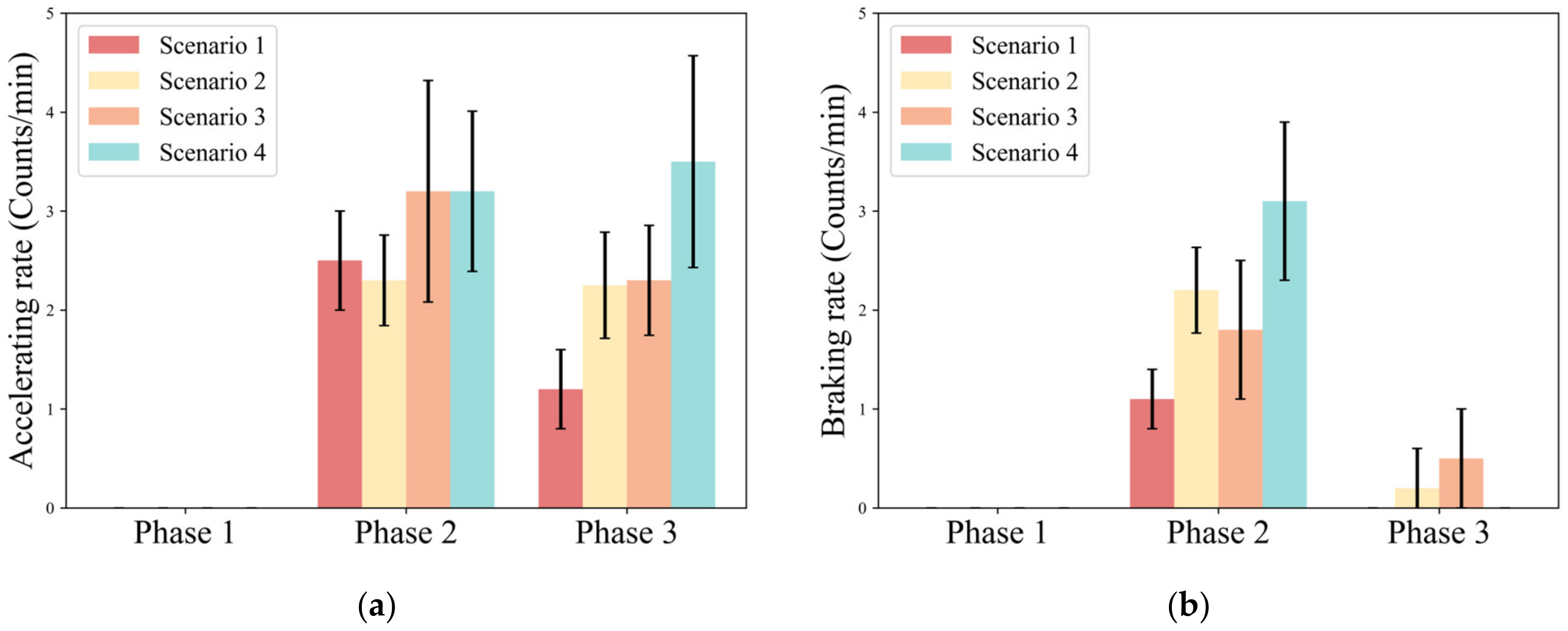 Ijerph 20 03069 g008