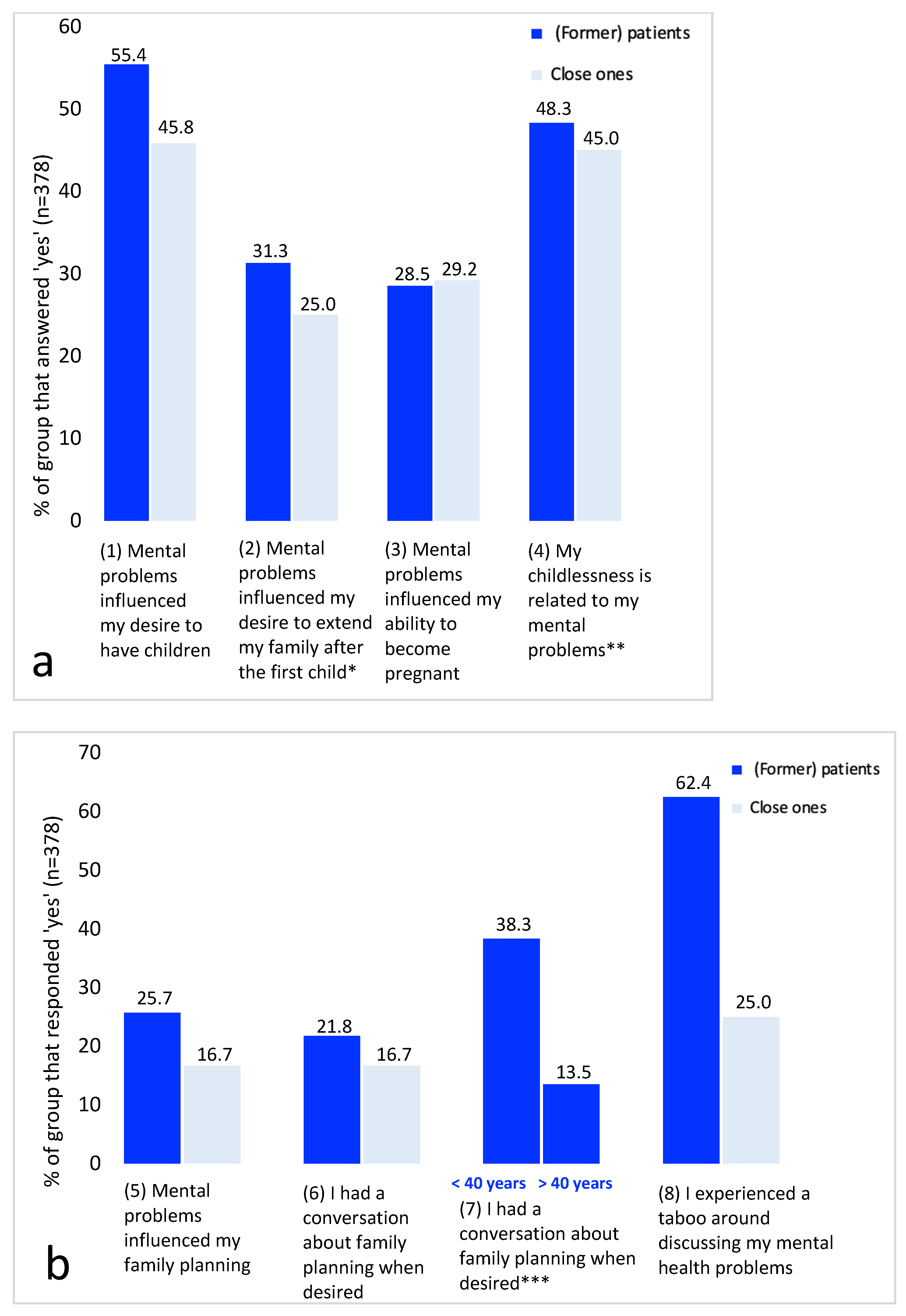 Ijerph 20 03070 g002