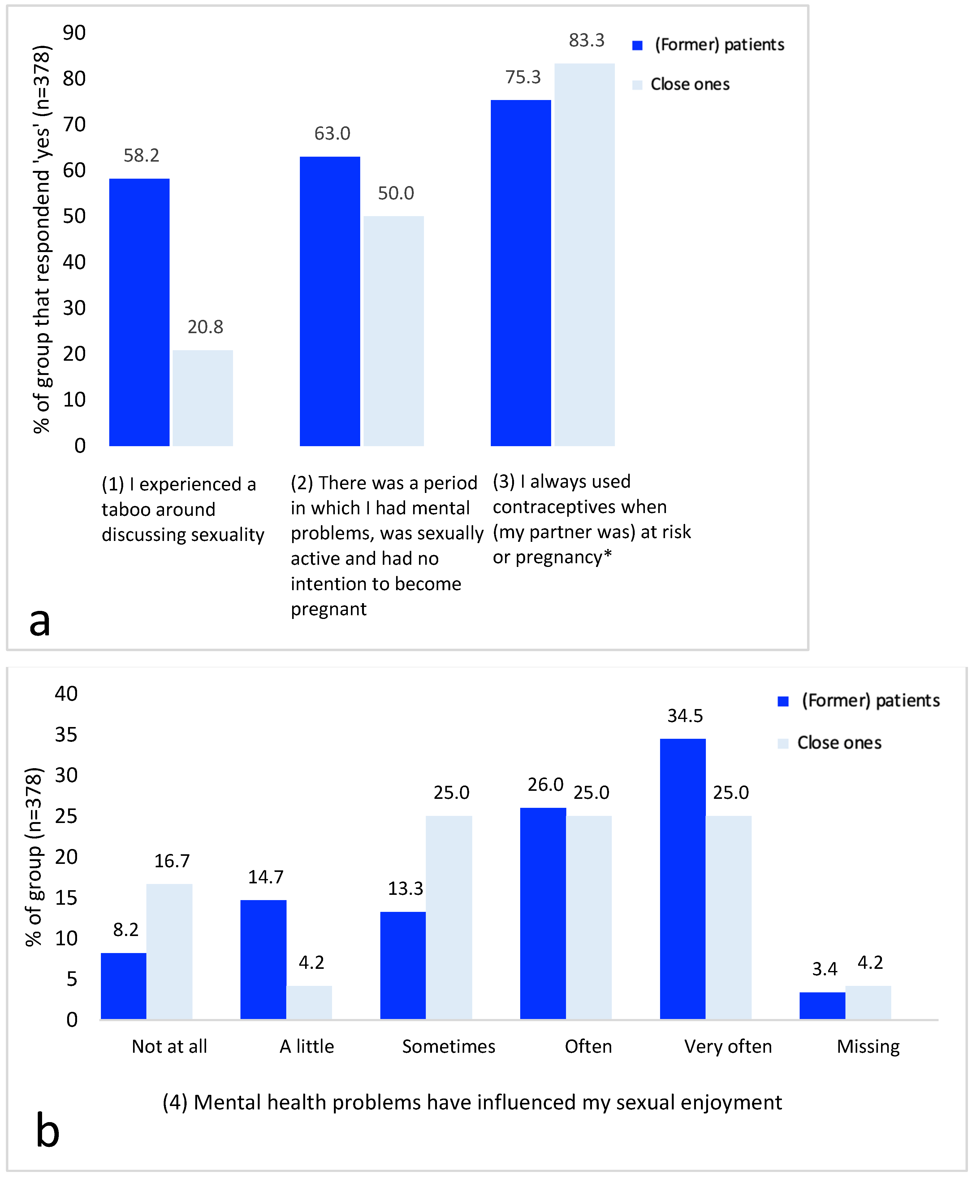 Ijerph 20 03070 g004