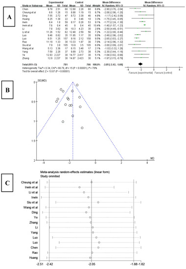 Ijerph 20 03074 g003