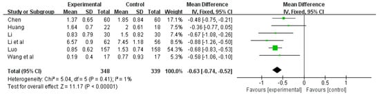 Ijerph 20 03074 g006