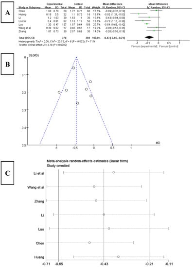 Ijerph 20 03074 g007