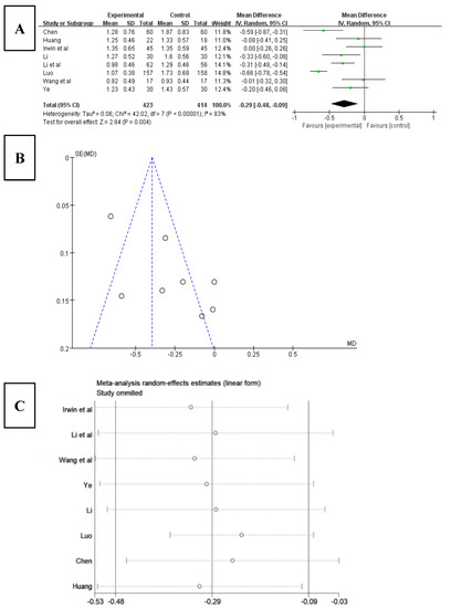 Ijerph 20 03074 g008