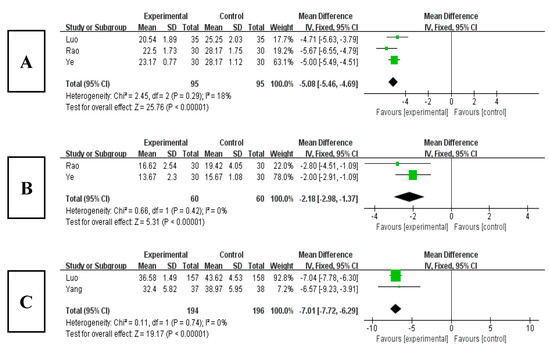 Ijerph 20 03074 g010