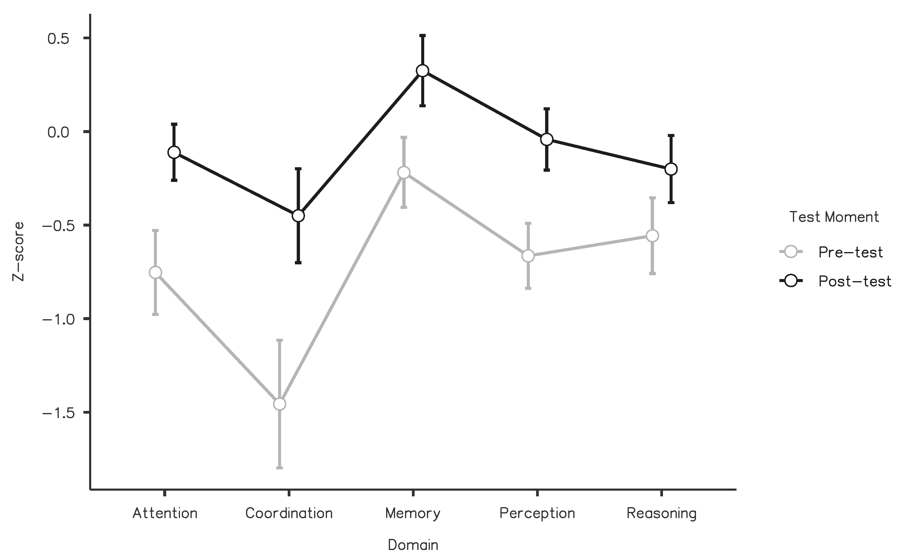 Ijerph 20 03100 g001