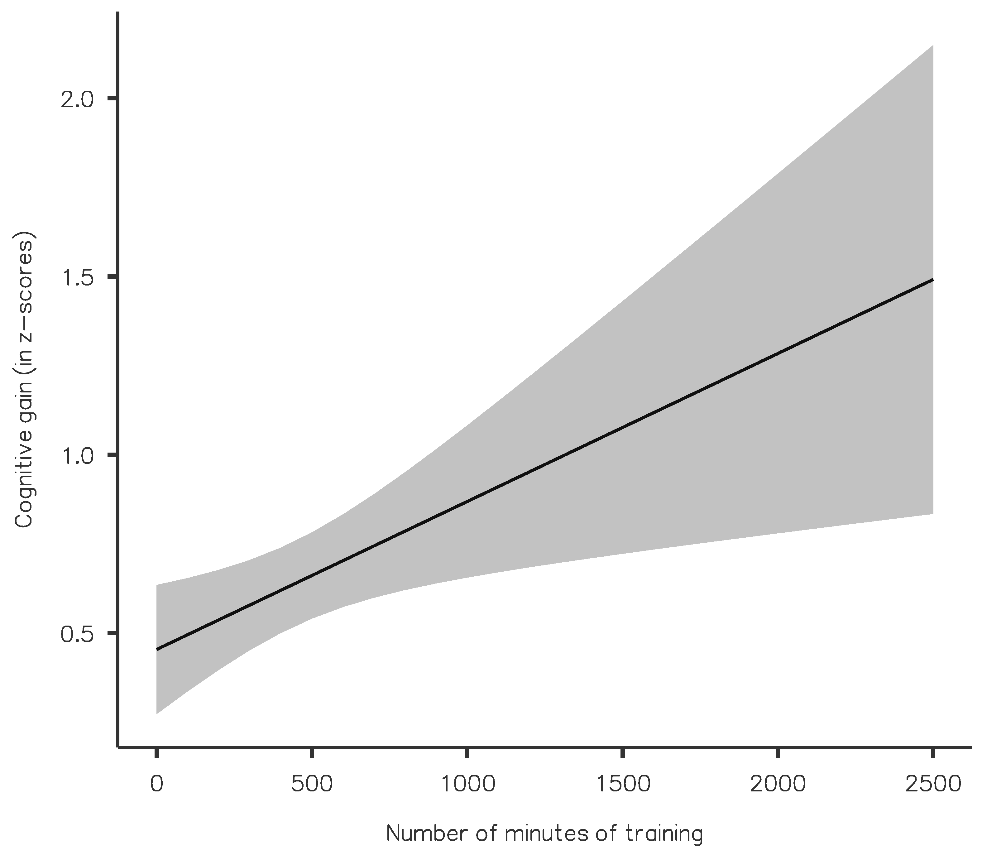 Ijerph 20 03100 g002