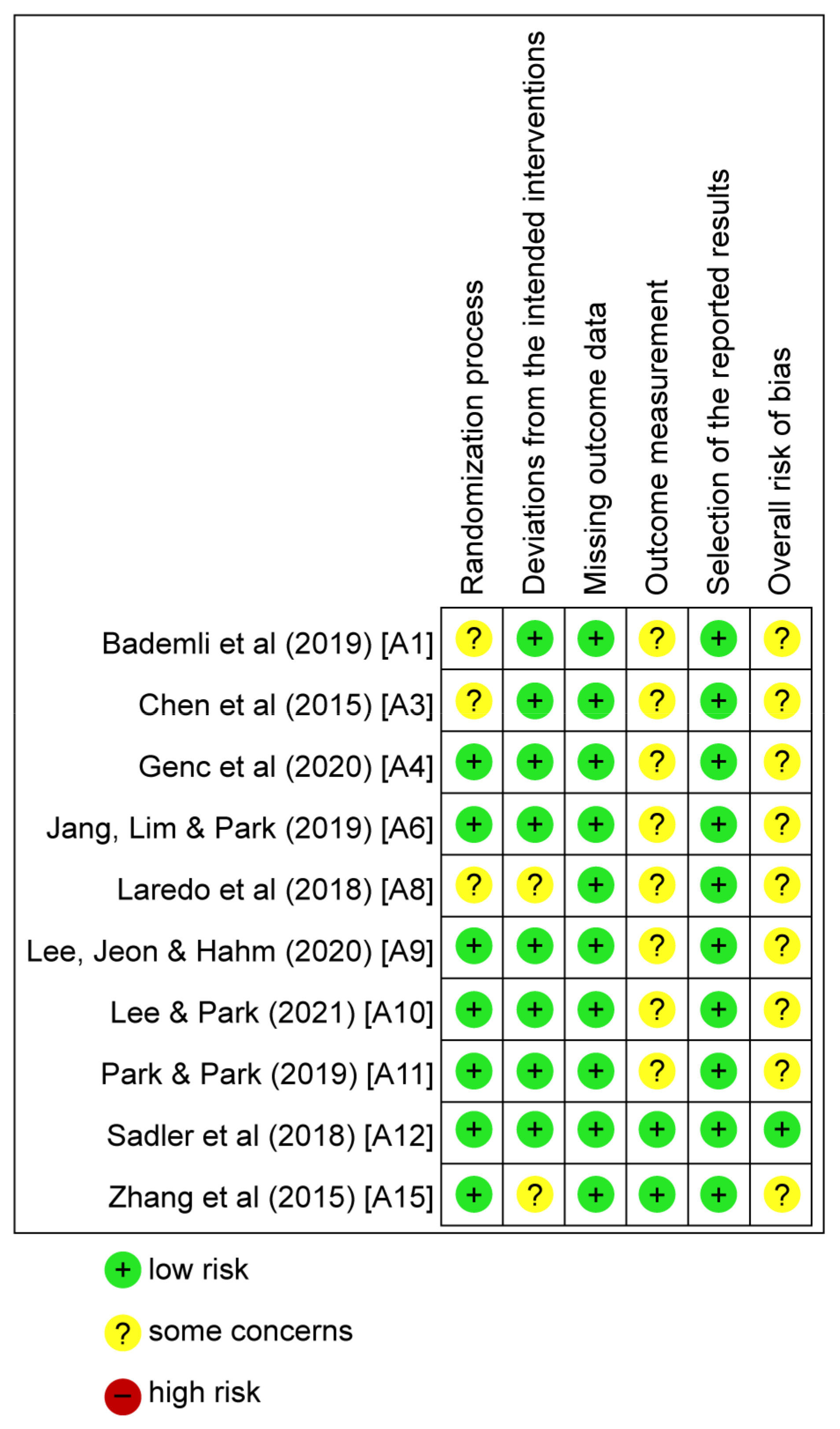 Ijerph 20 03101 g002