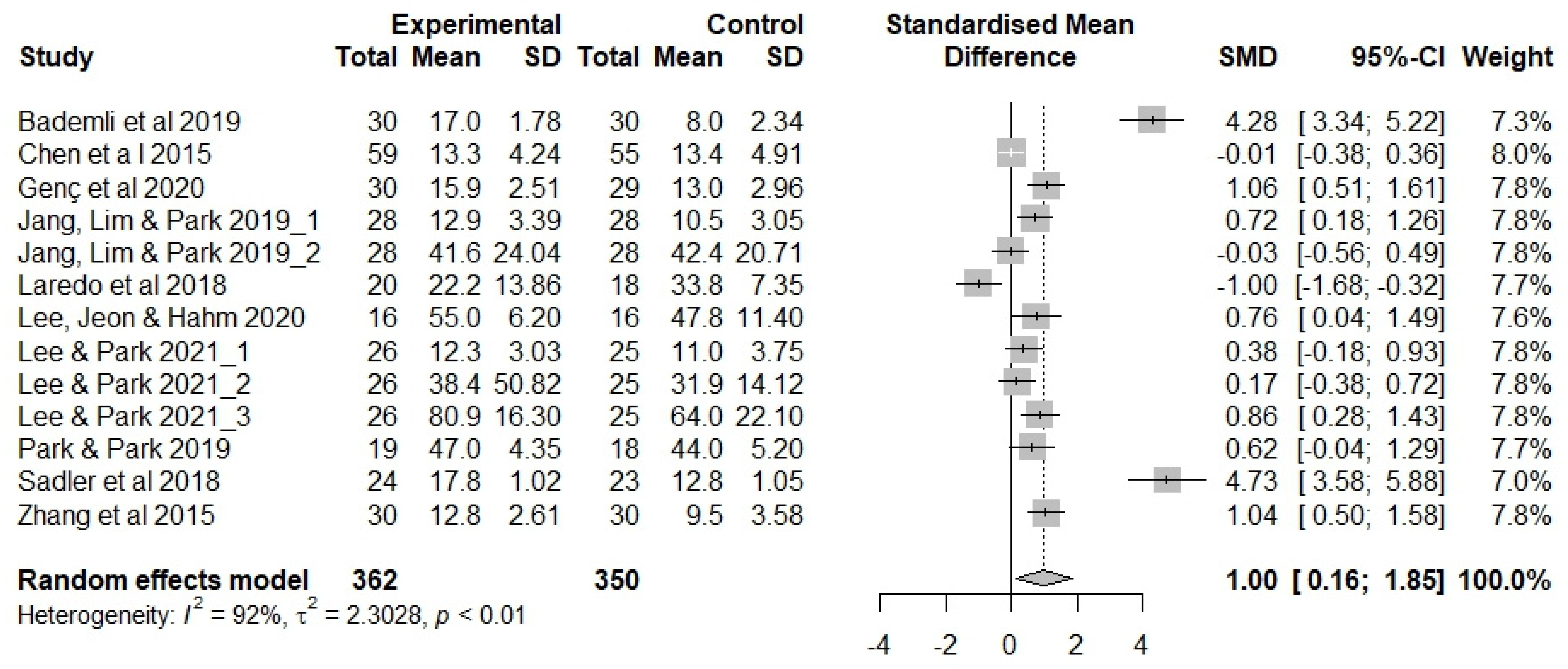 Ijerph 20 03101 g003