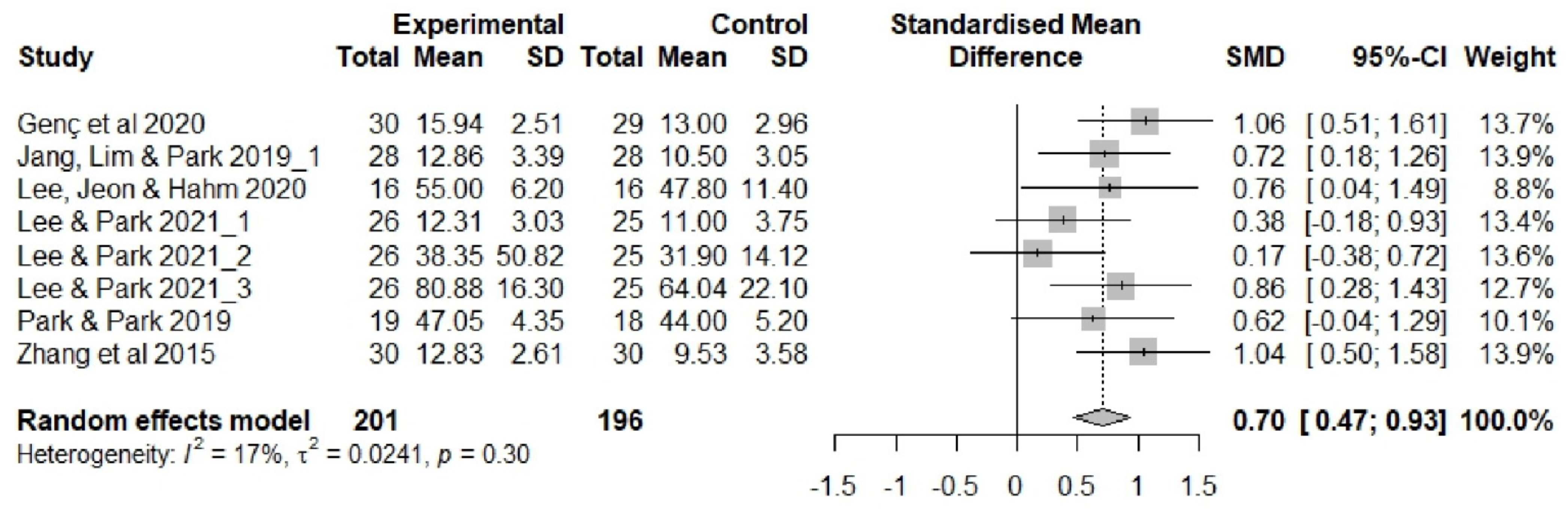 Ijerph 20 03101 g005