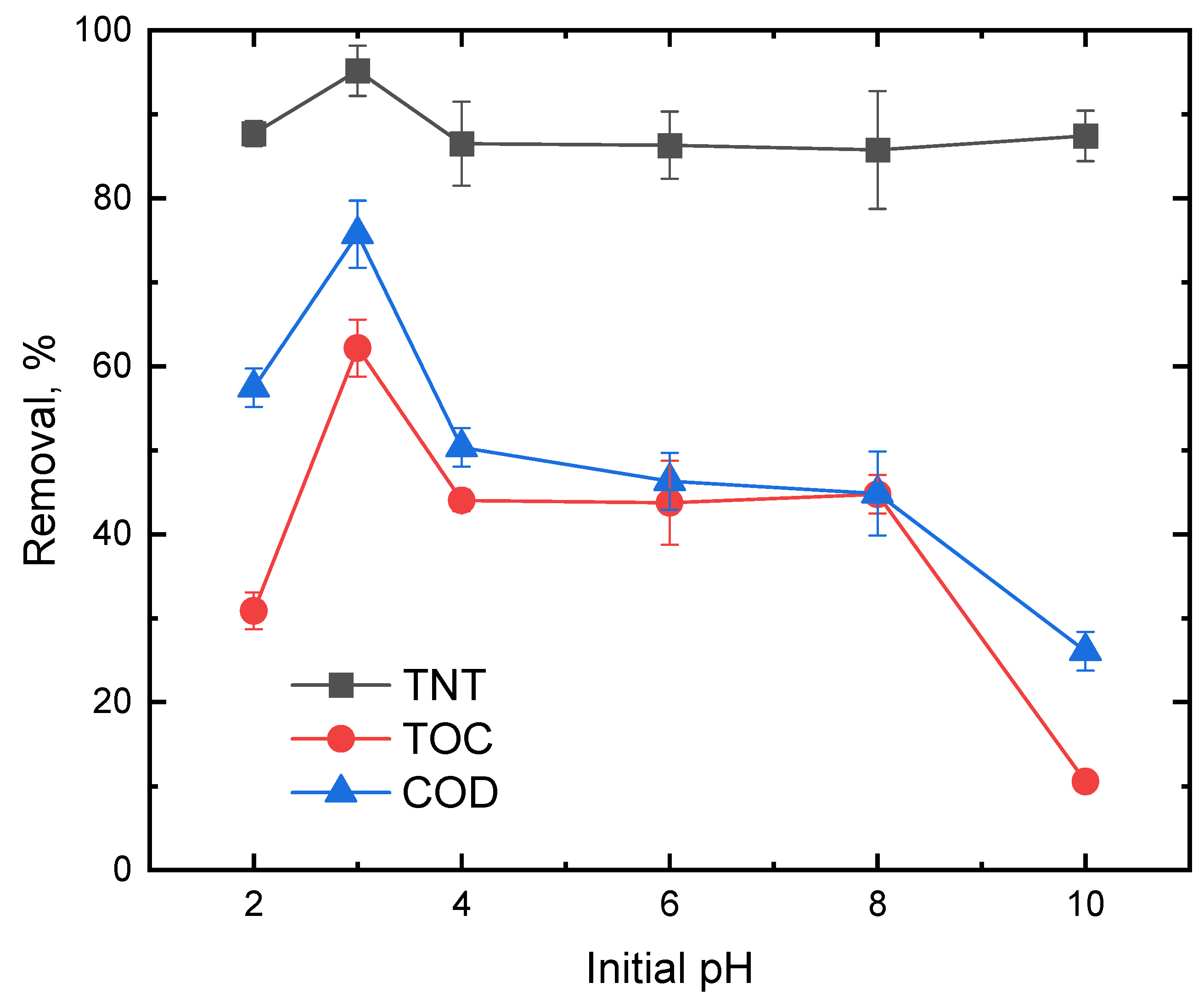 Ijerph 20 03102 g002