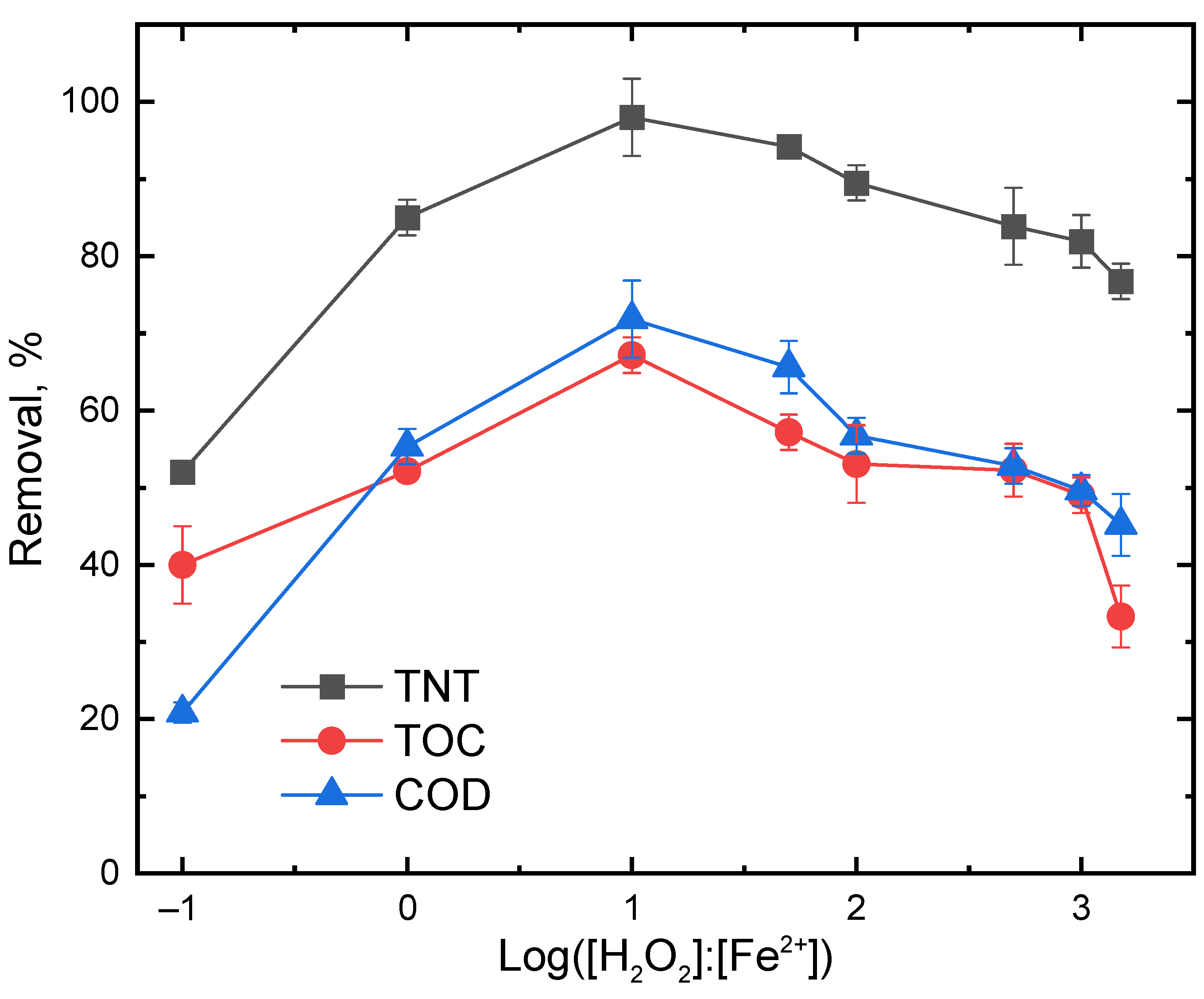 Ijerph 20 03102 g003