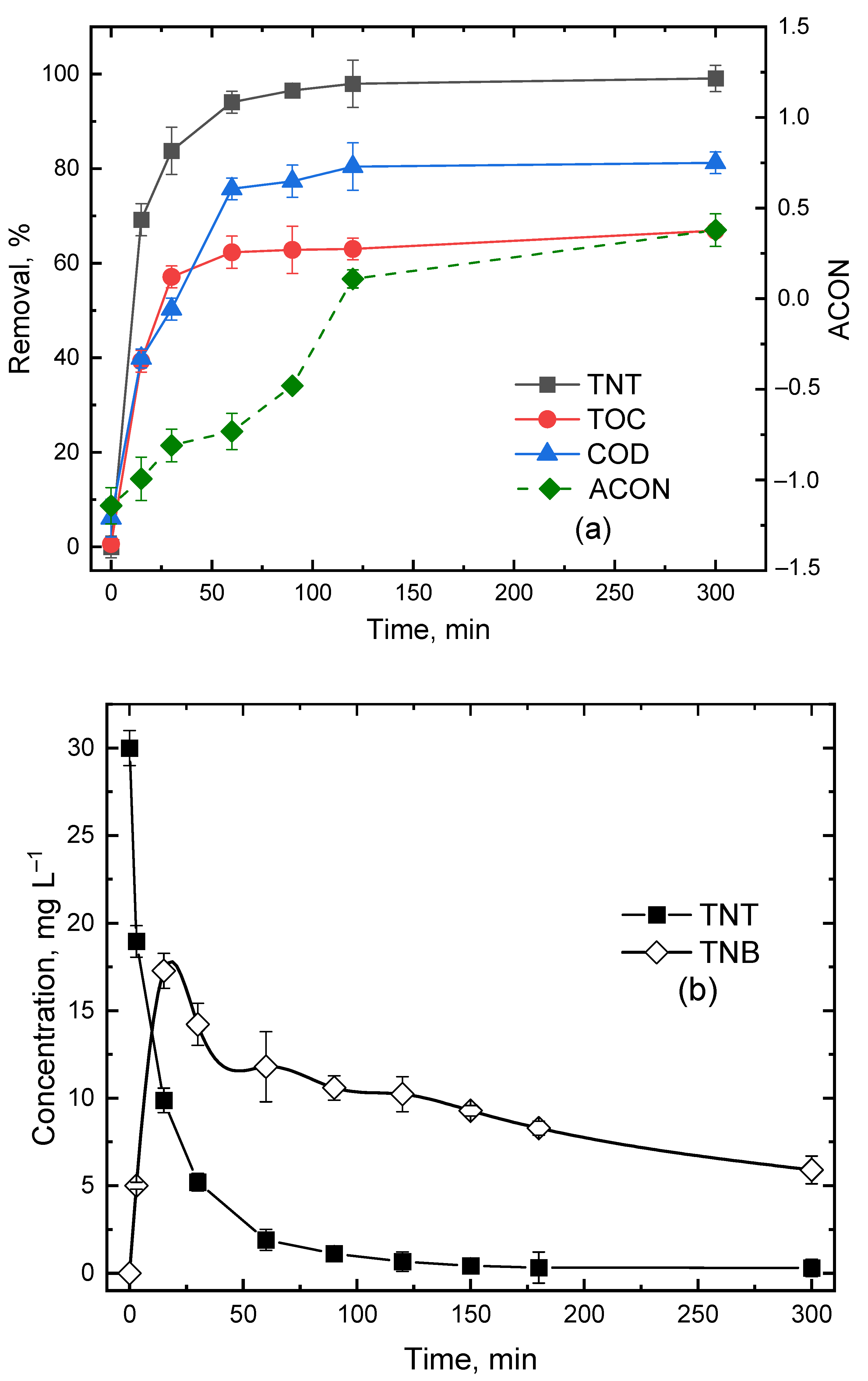 Ijerph 20 03102 g004