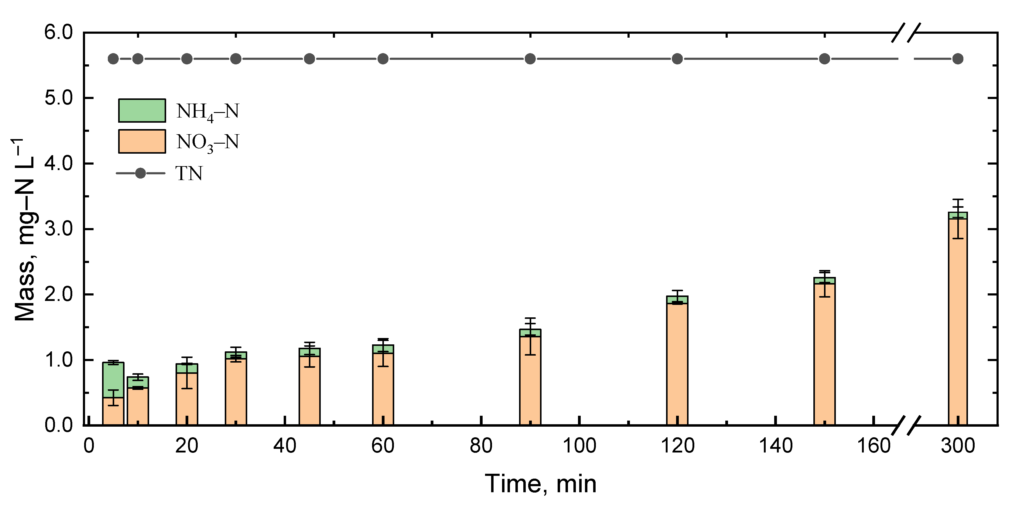 Ijerph 20 03102 g007