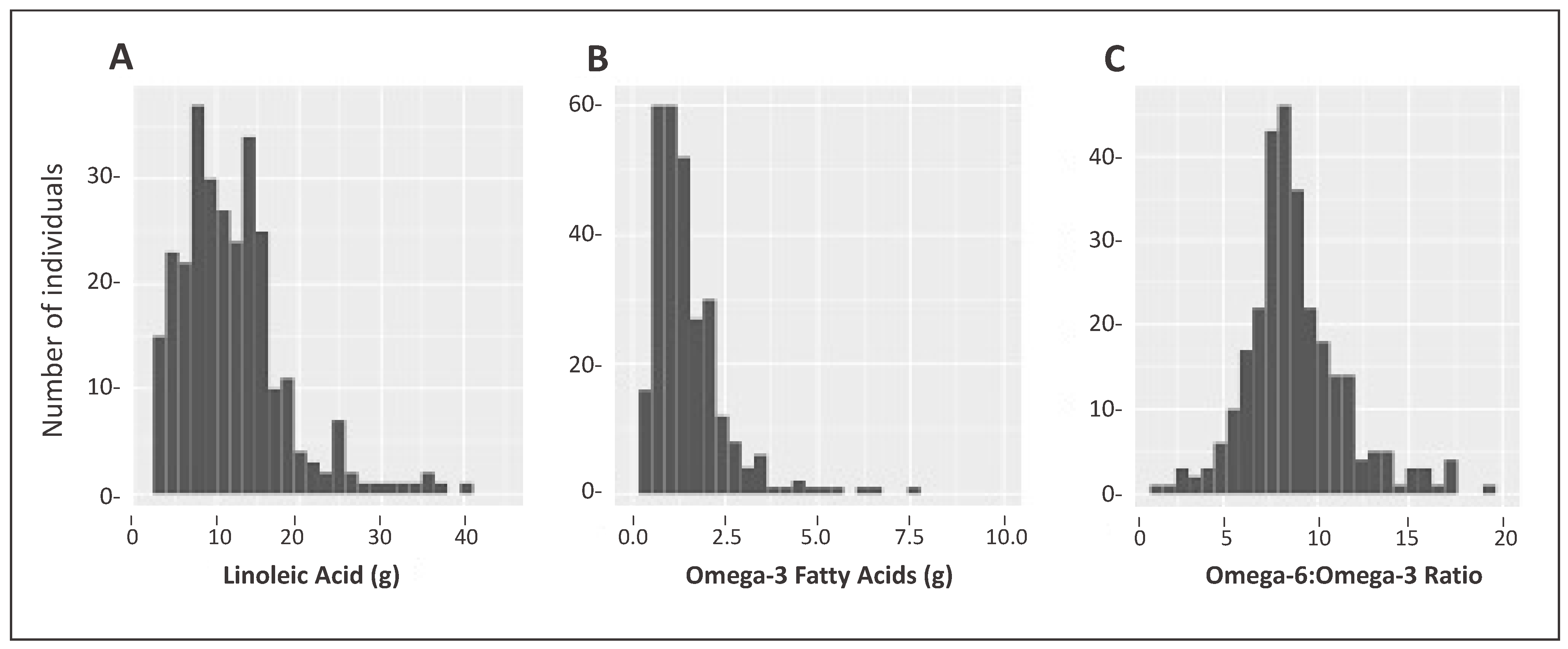 Ijerph 20 03103 g002