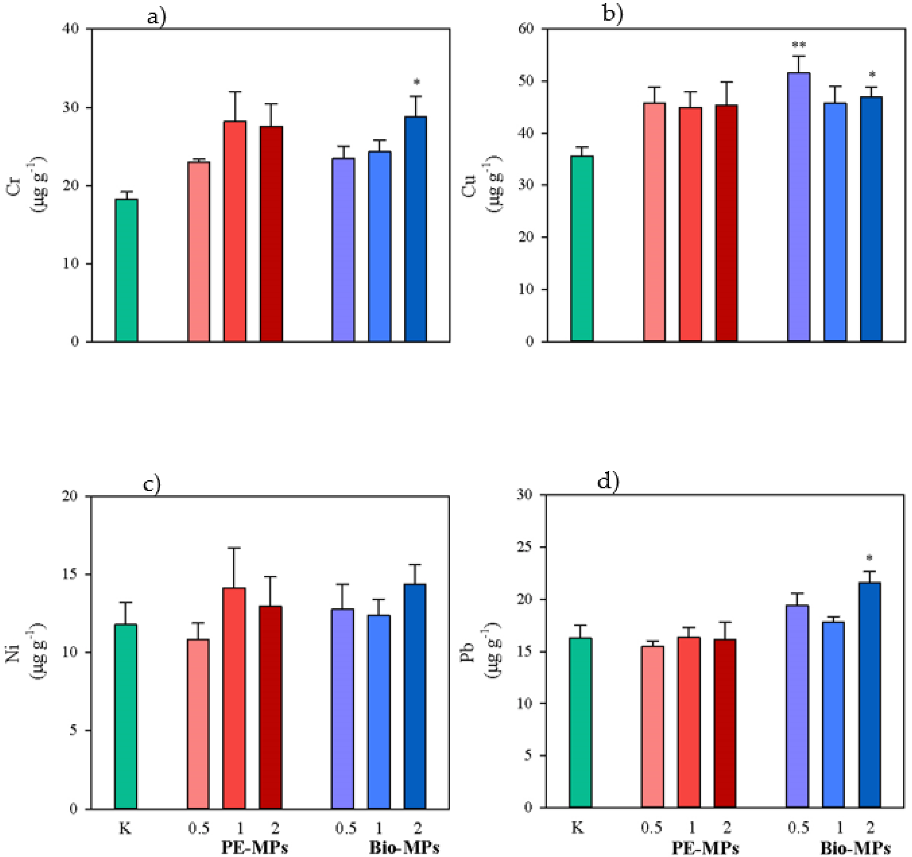 Ijerph 20 03106 g003