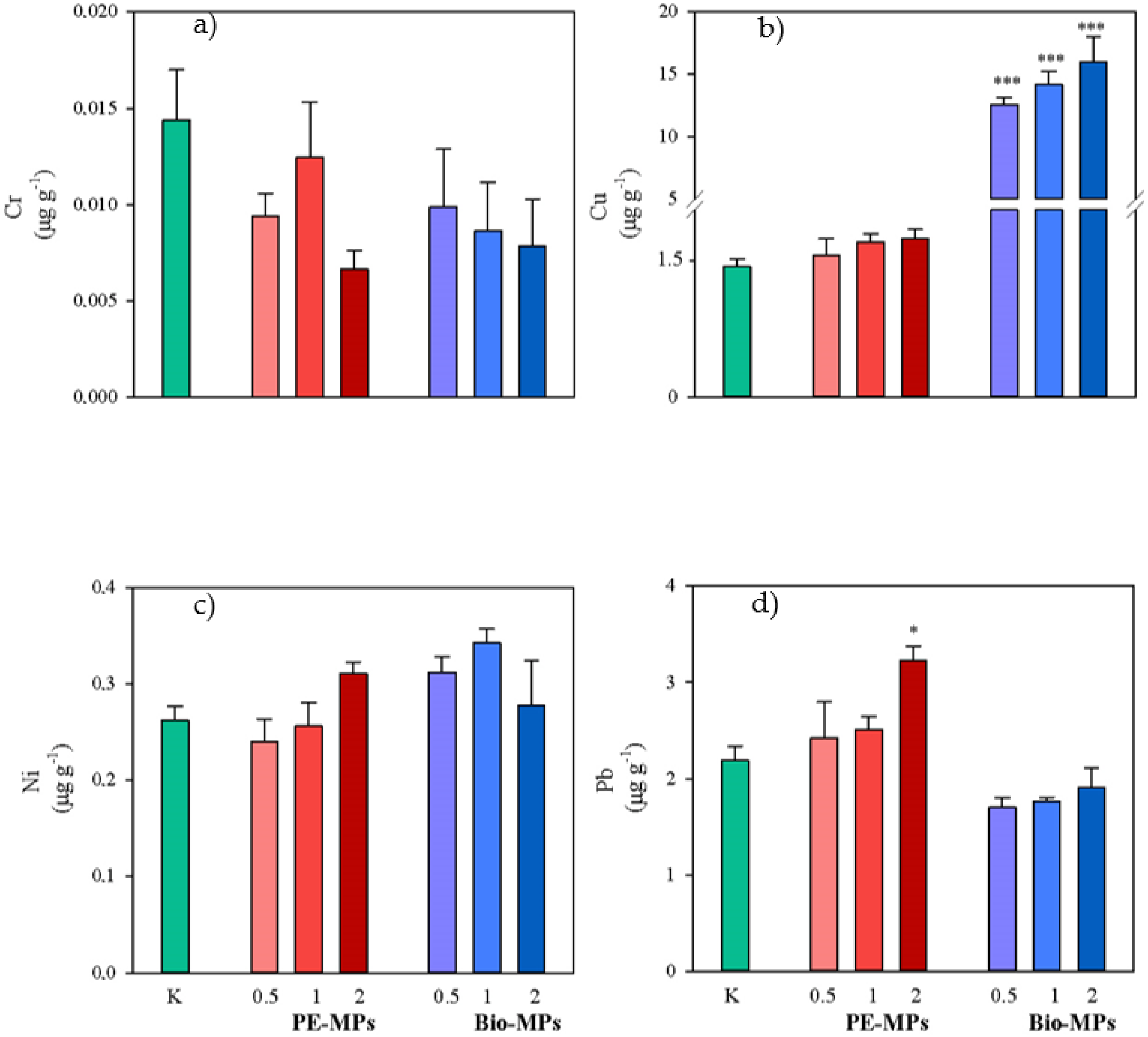 Ijerph 20 03106 g004