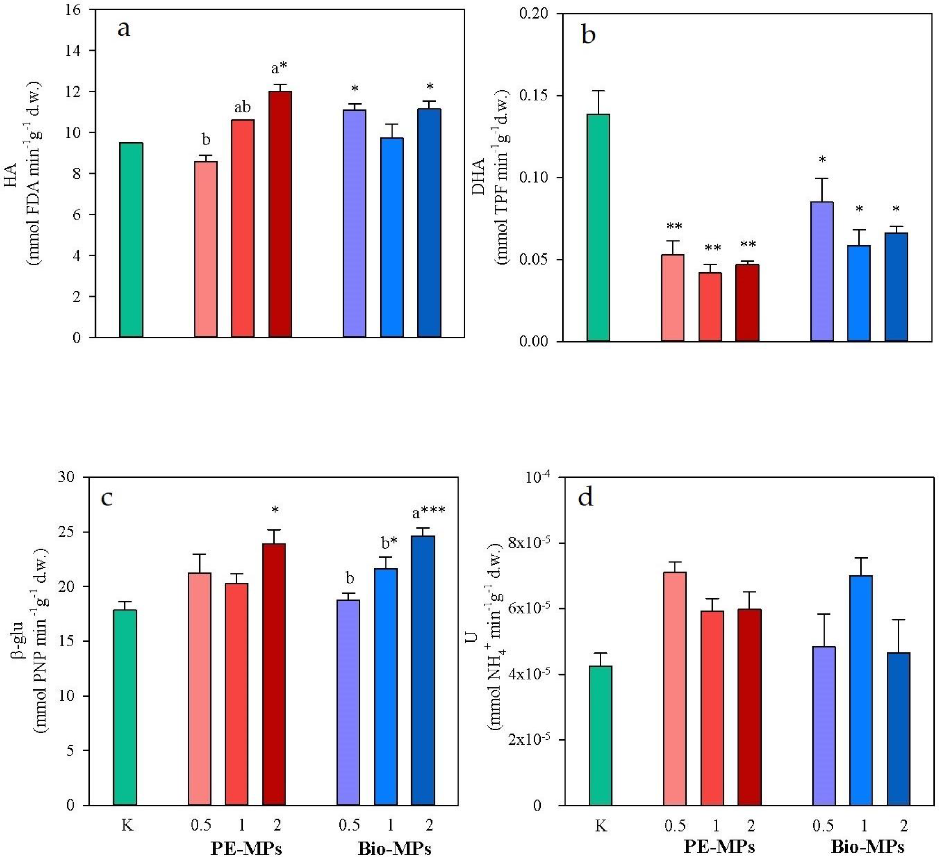 Ijerph 20 03106 g005