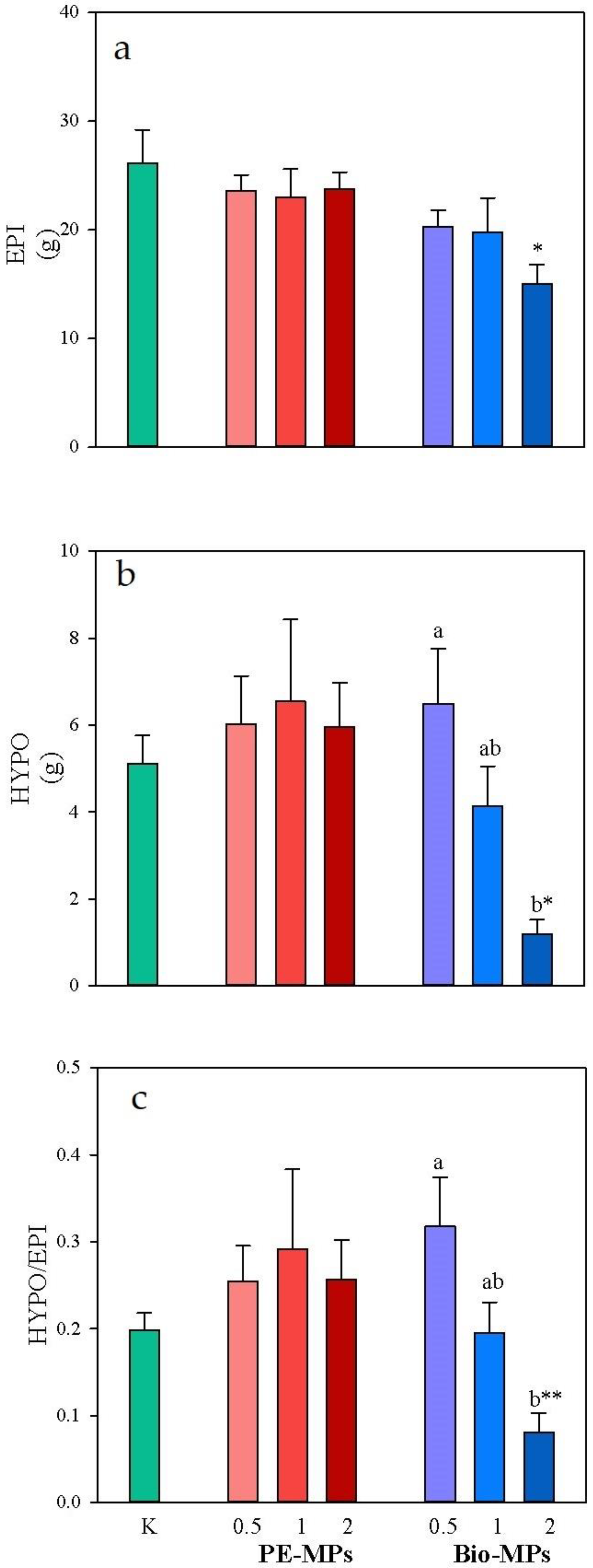 Ijerph 20 03106 g006
