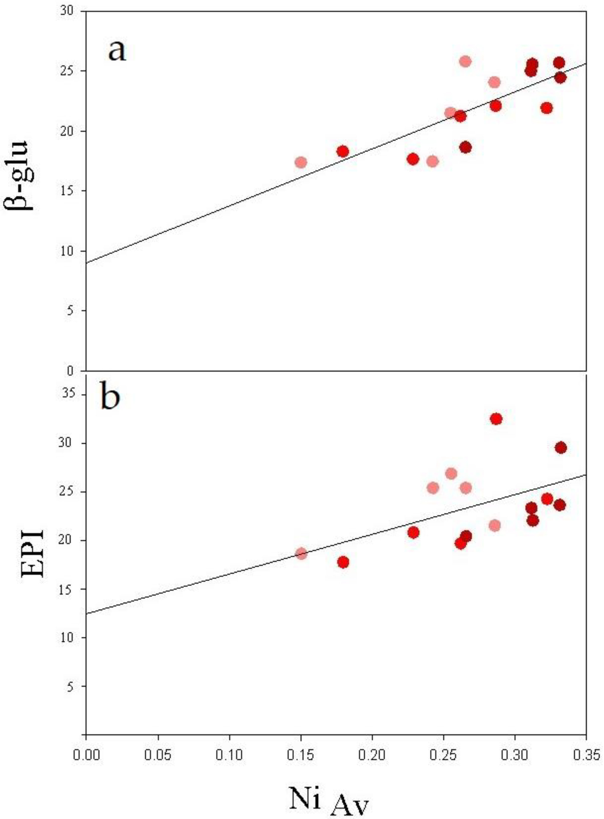 Ijerph 20 03106 g007