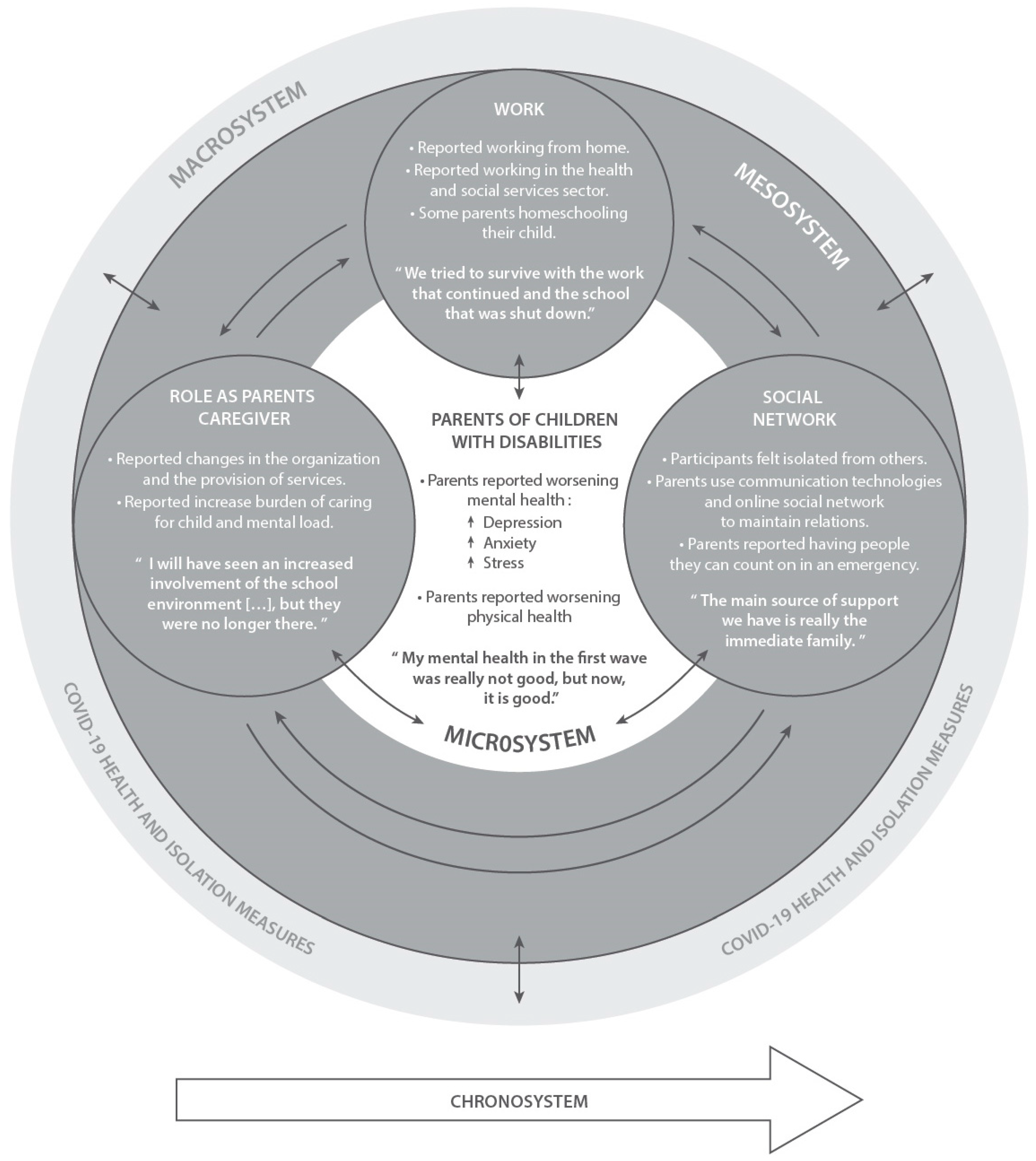 Ijerph 20 03110 g001 Ijerph 20 03110 g001
