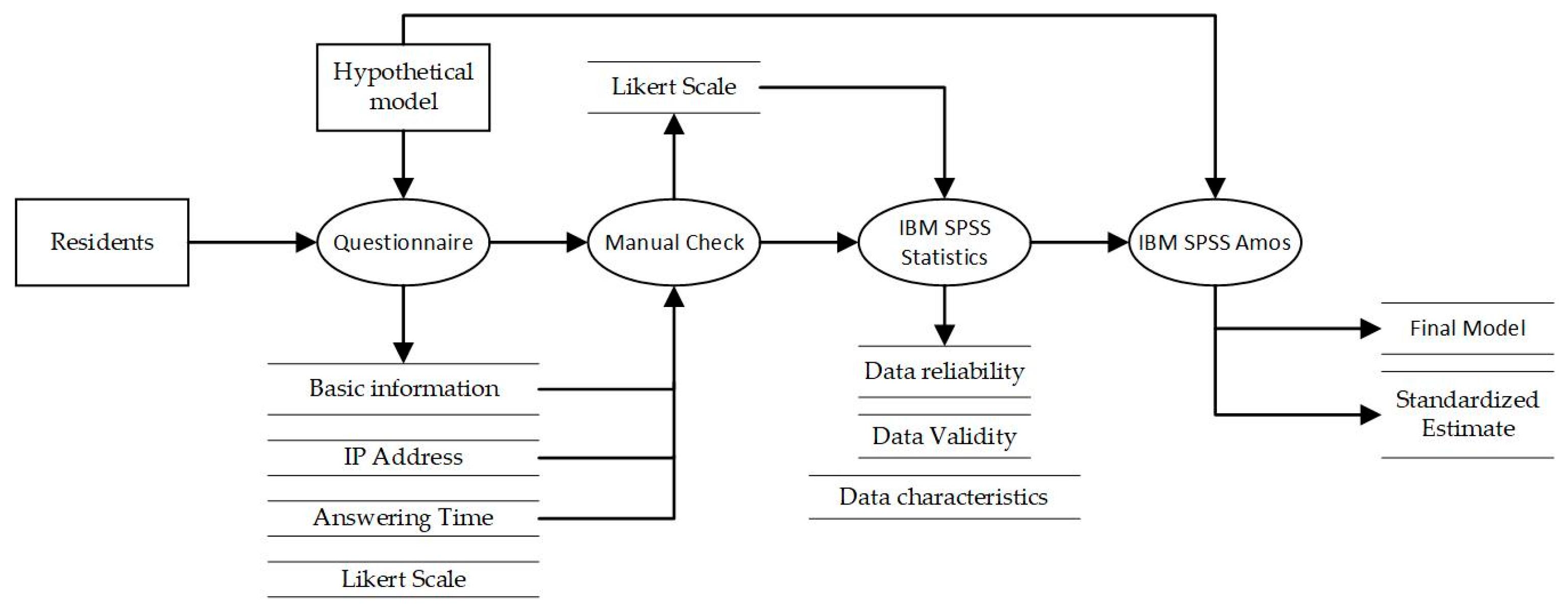 Ijerph 20 03111 g001 Ijerph 20 03111 g001