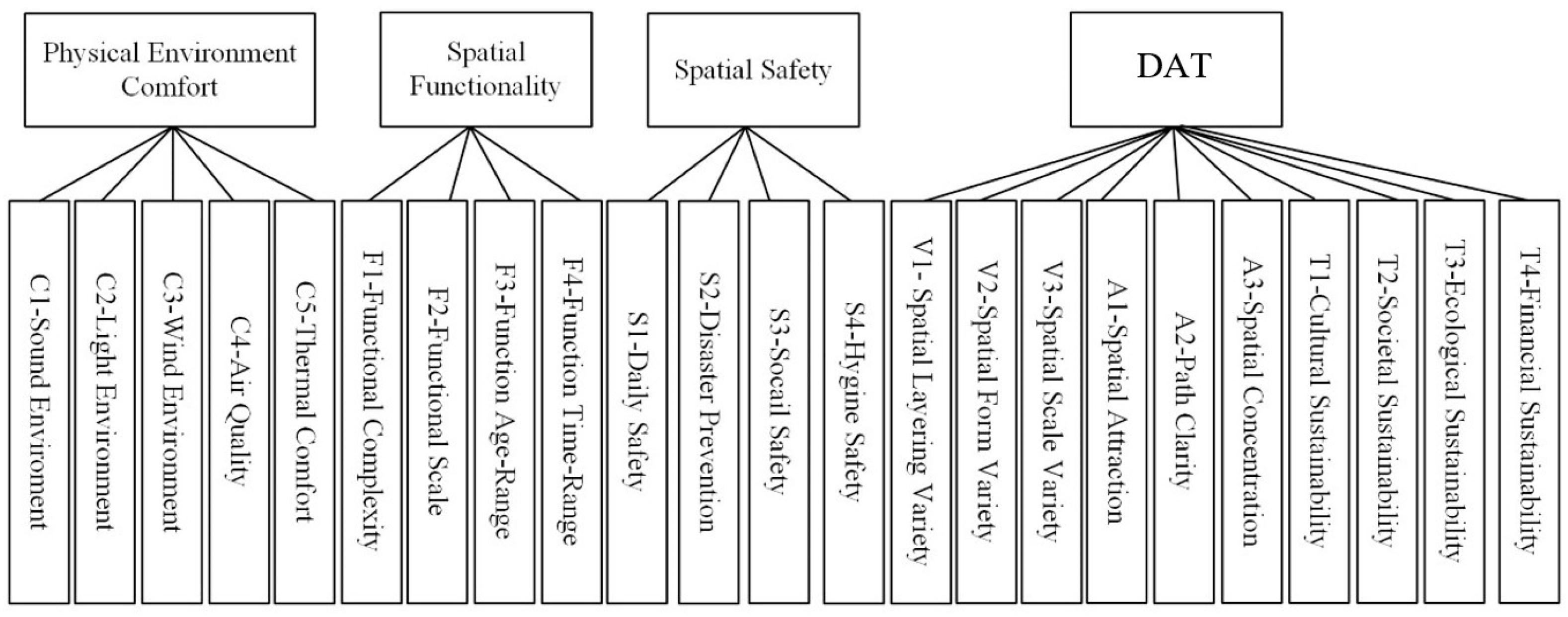 Ijerph 20 03111 g002 Ijerph 20 03111 g002