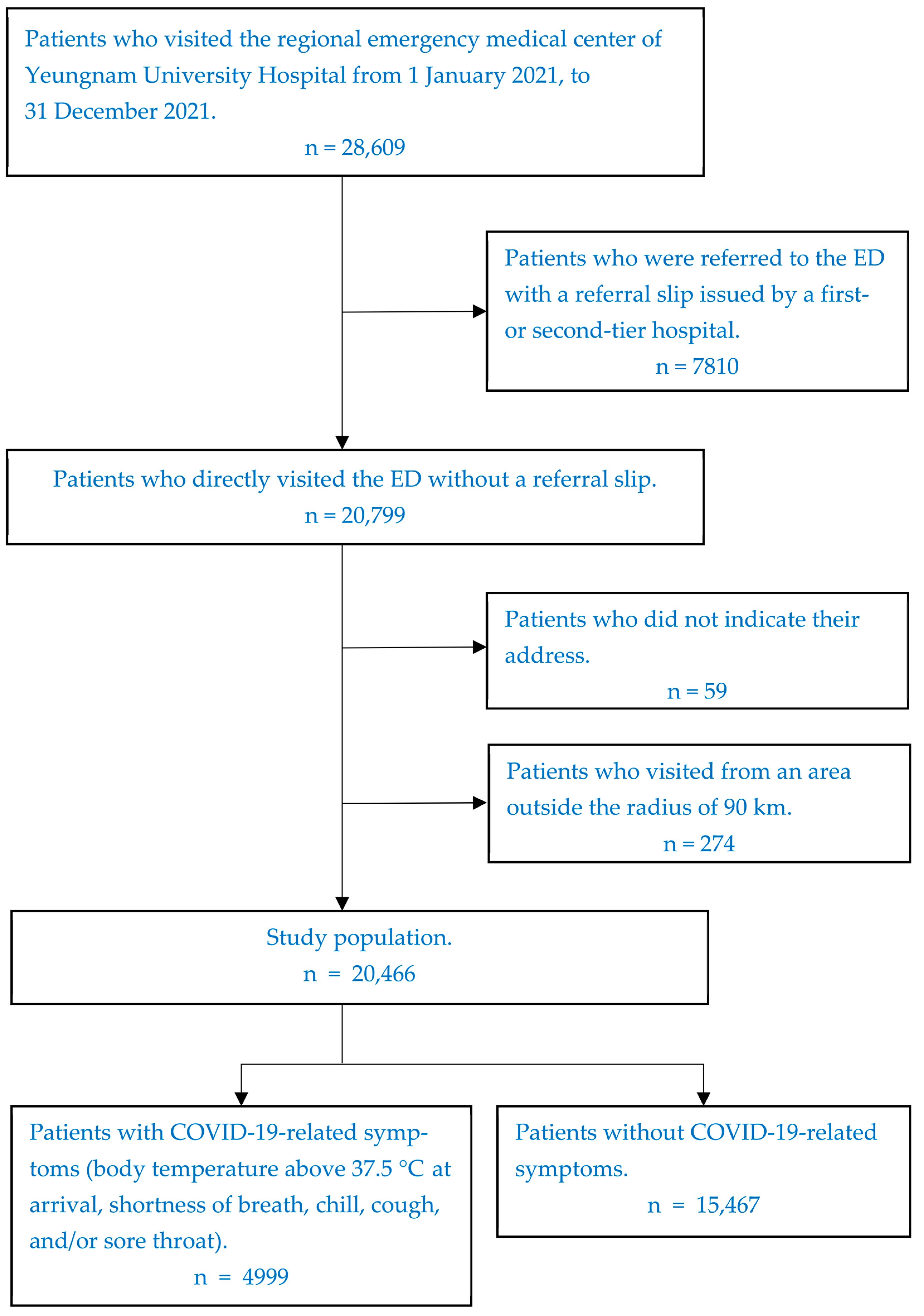 Ijerph 20 03113 g001
