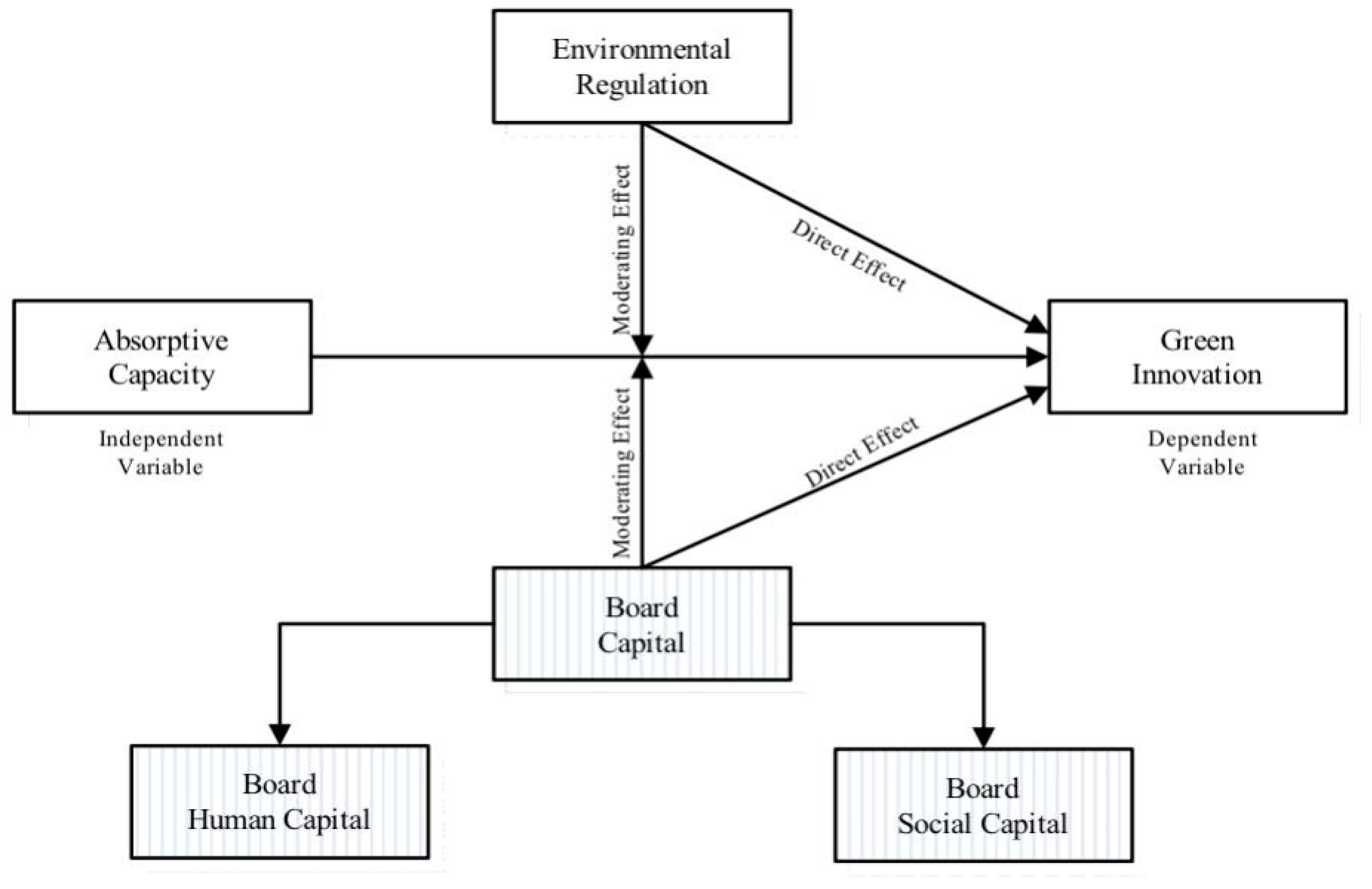 Ijerph 20 03119 g001
