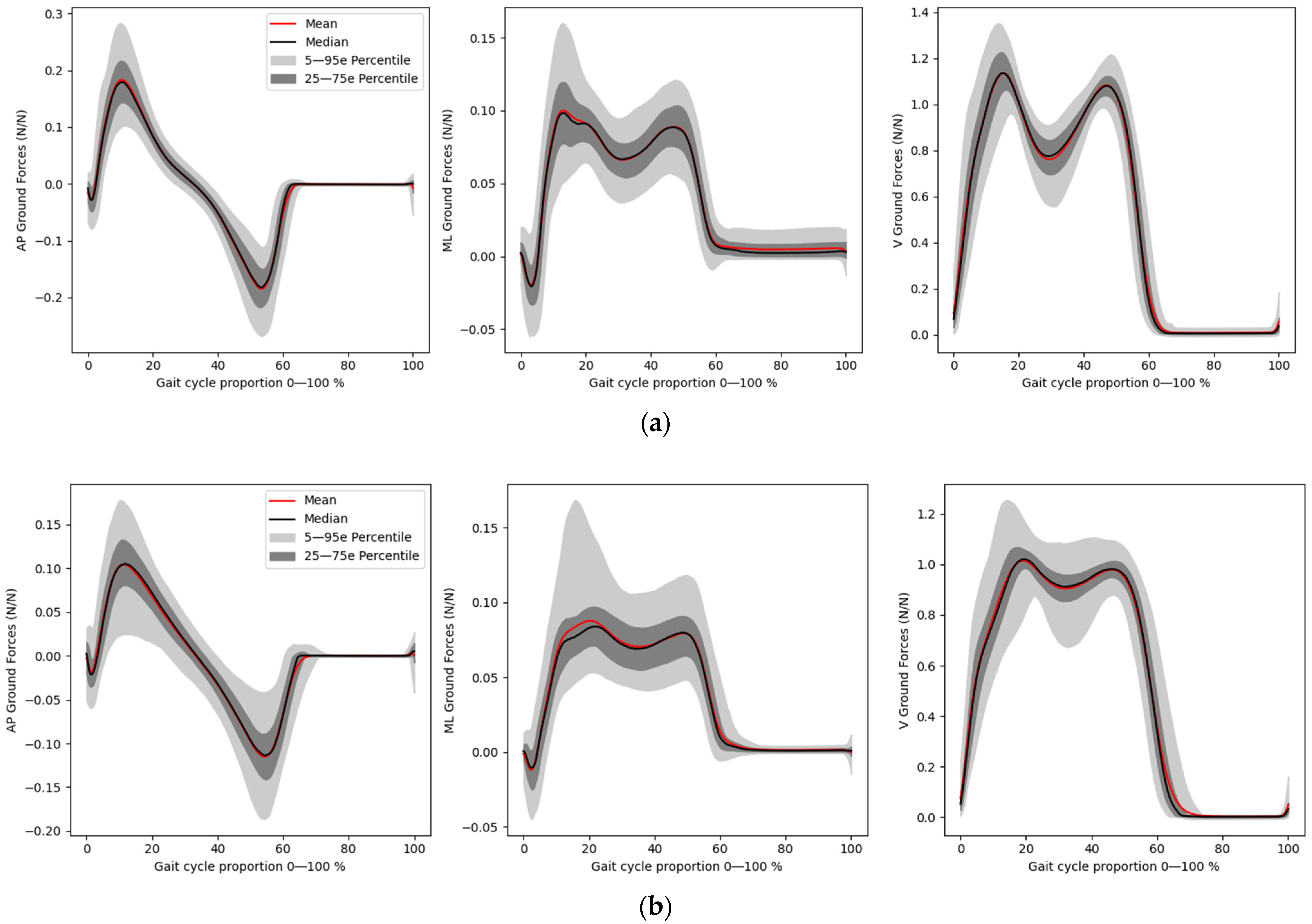 Ijerph 20 03120 g003