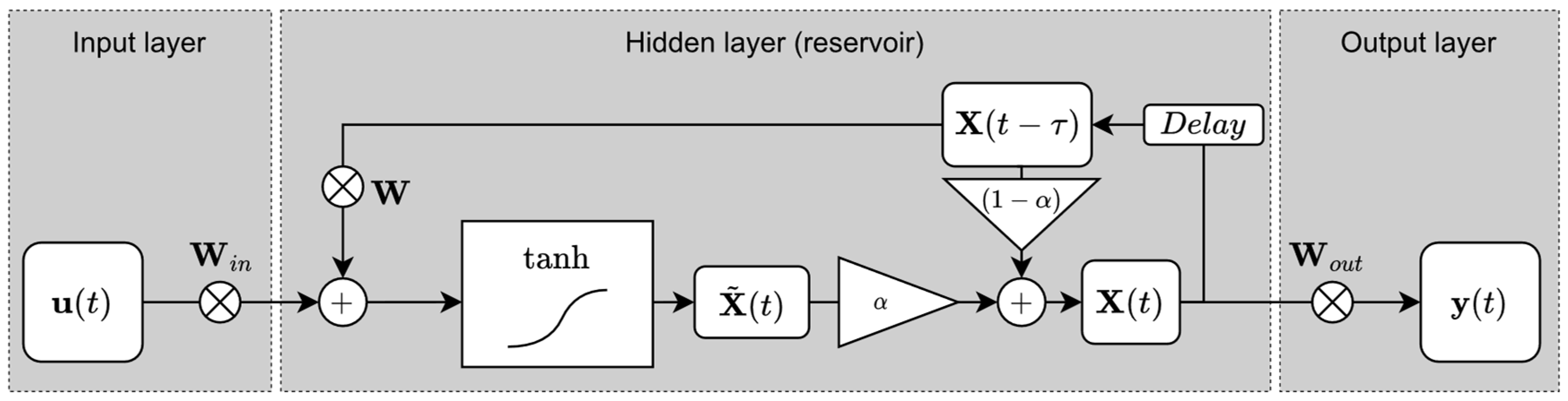 Ijerph 20 03120 g005