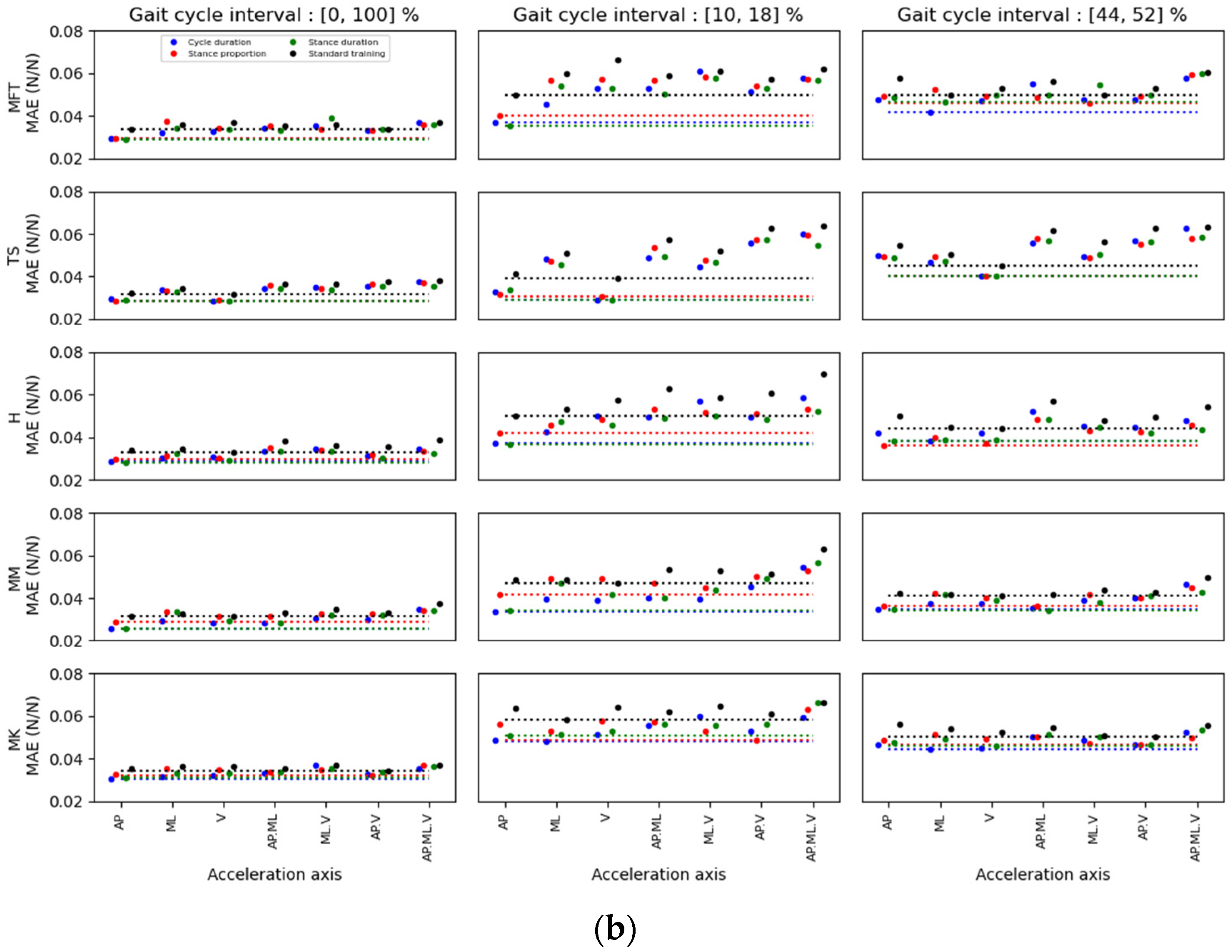 Ijerph 20 03120 g008b